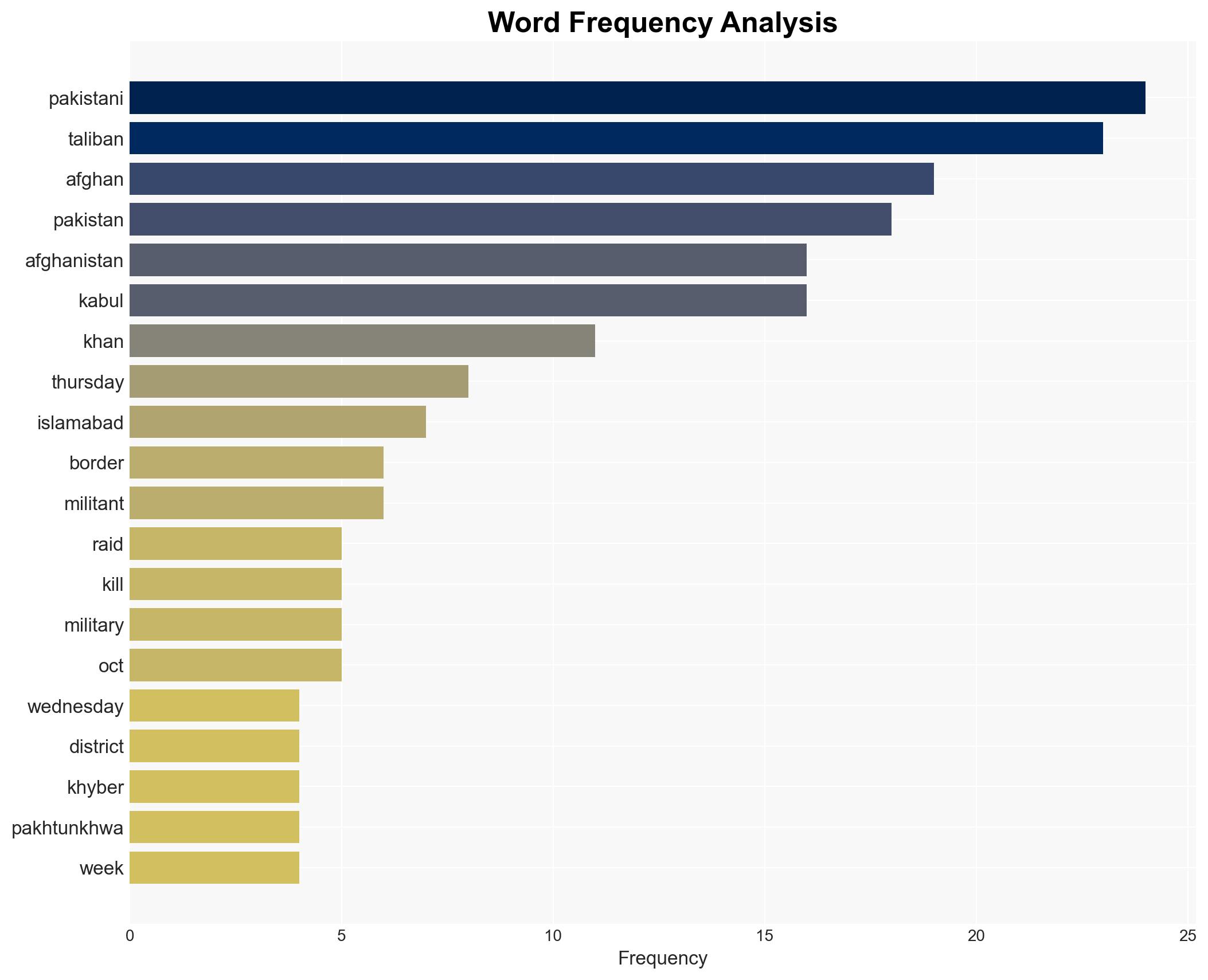 Pakistani forces step up raids near the Afghan border killing 23 militants - ABC News - Image 3