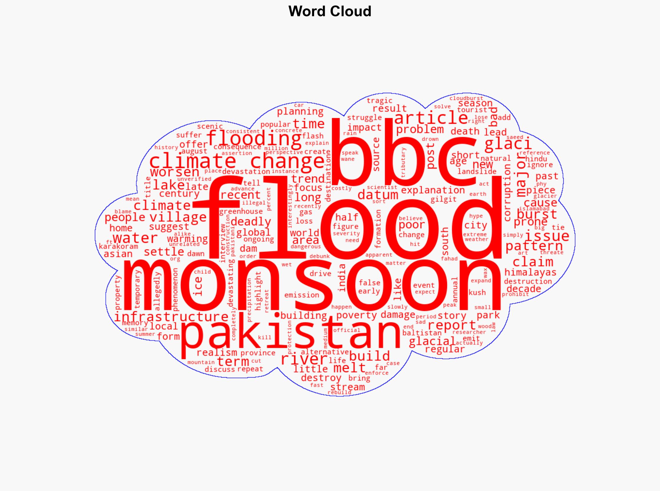 Pakistans Deadly Floods Are Not Worsened by Climate Change BBC - Wattsupwiththat.com - Image 1