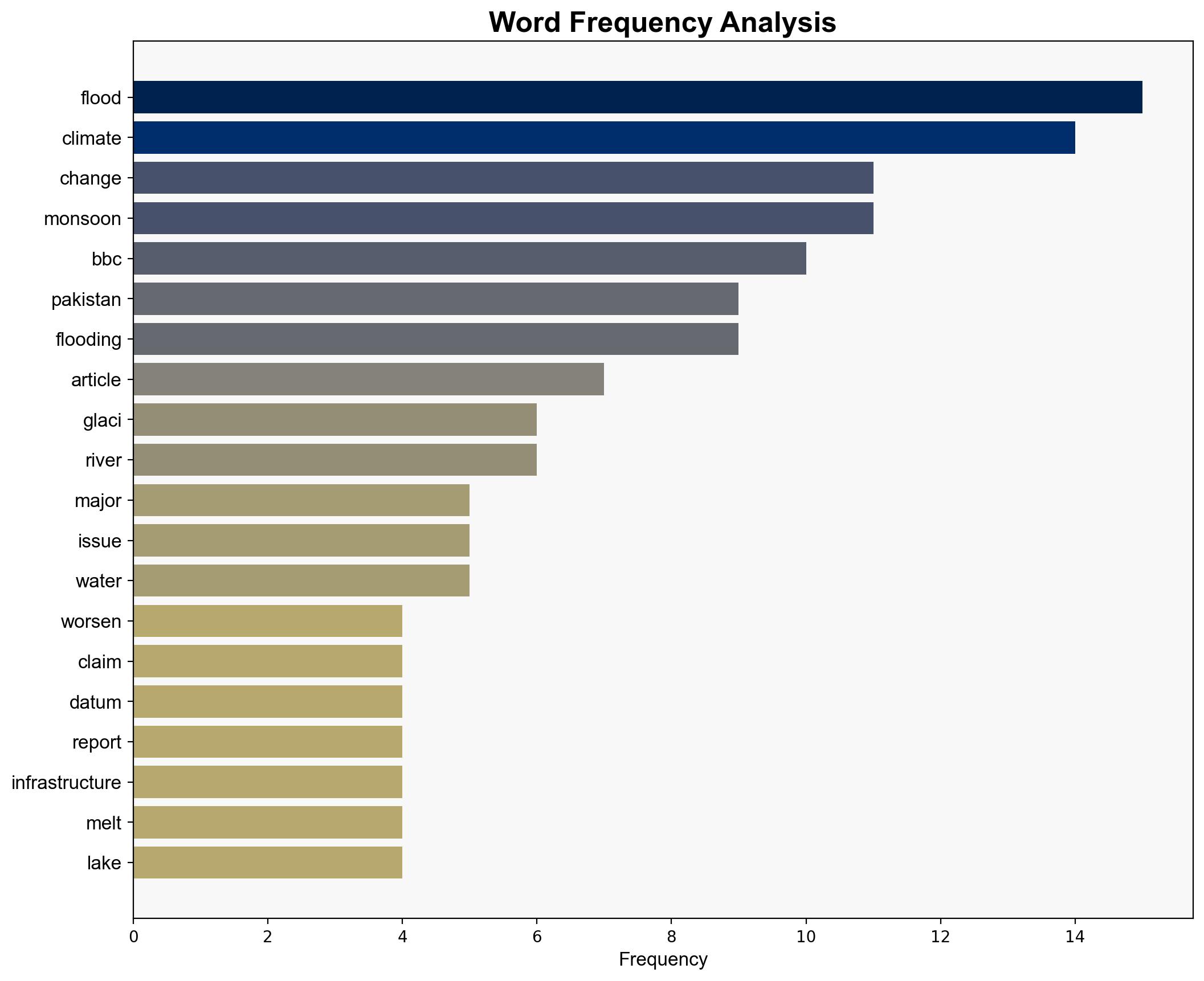 Pakistans Deadly Floods Are Not Worsened by Climate Change BBC - Wattsupwiththat.com - Image 3