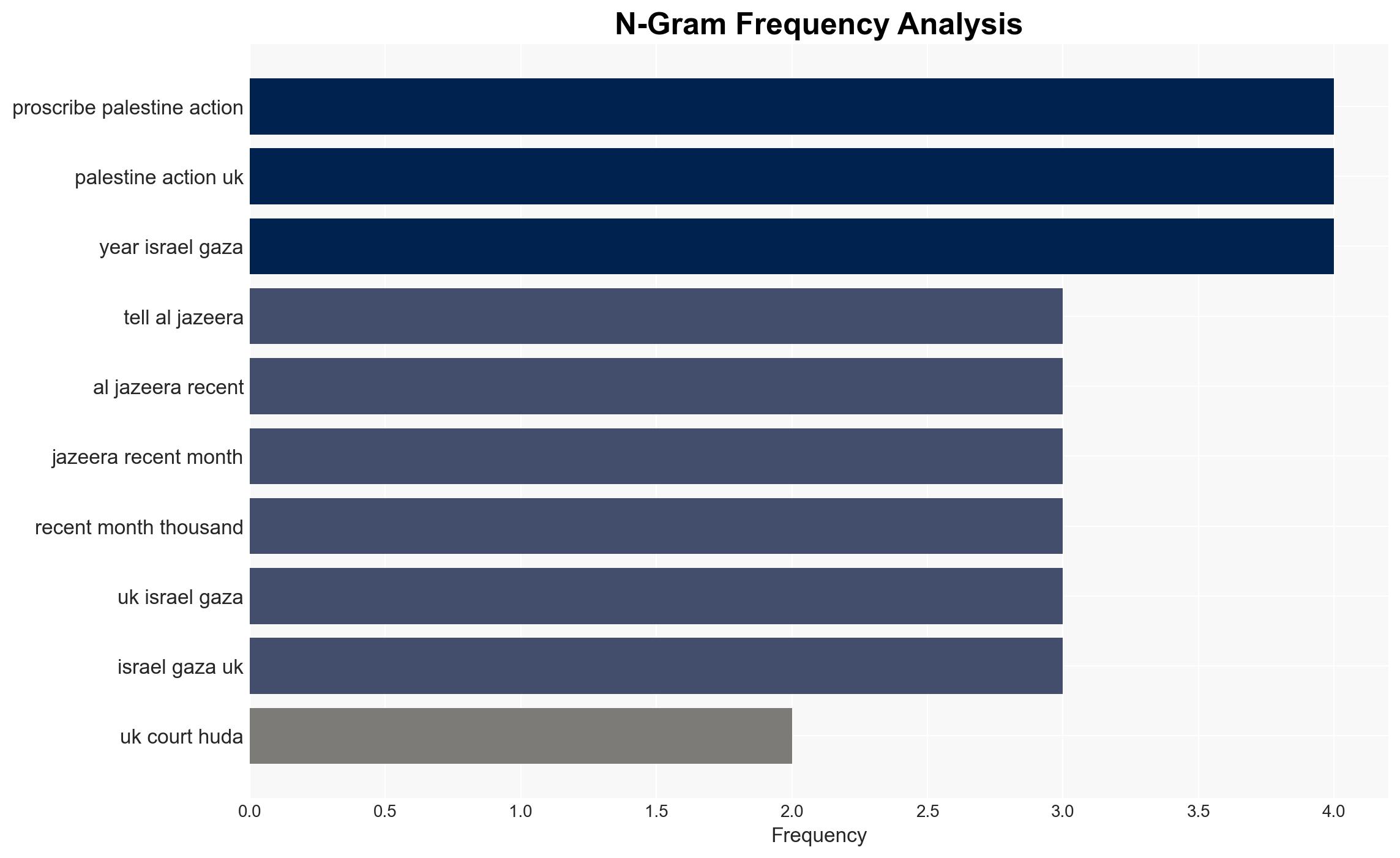 Palestine Action cofounder to challenge groups proscription in UK court - Image 4