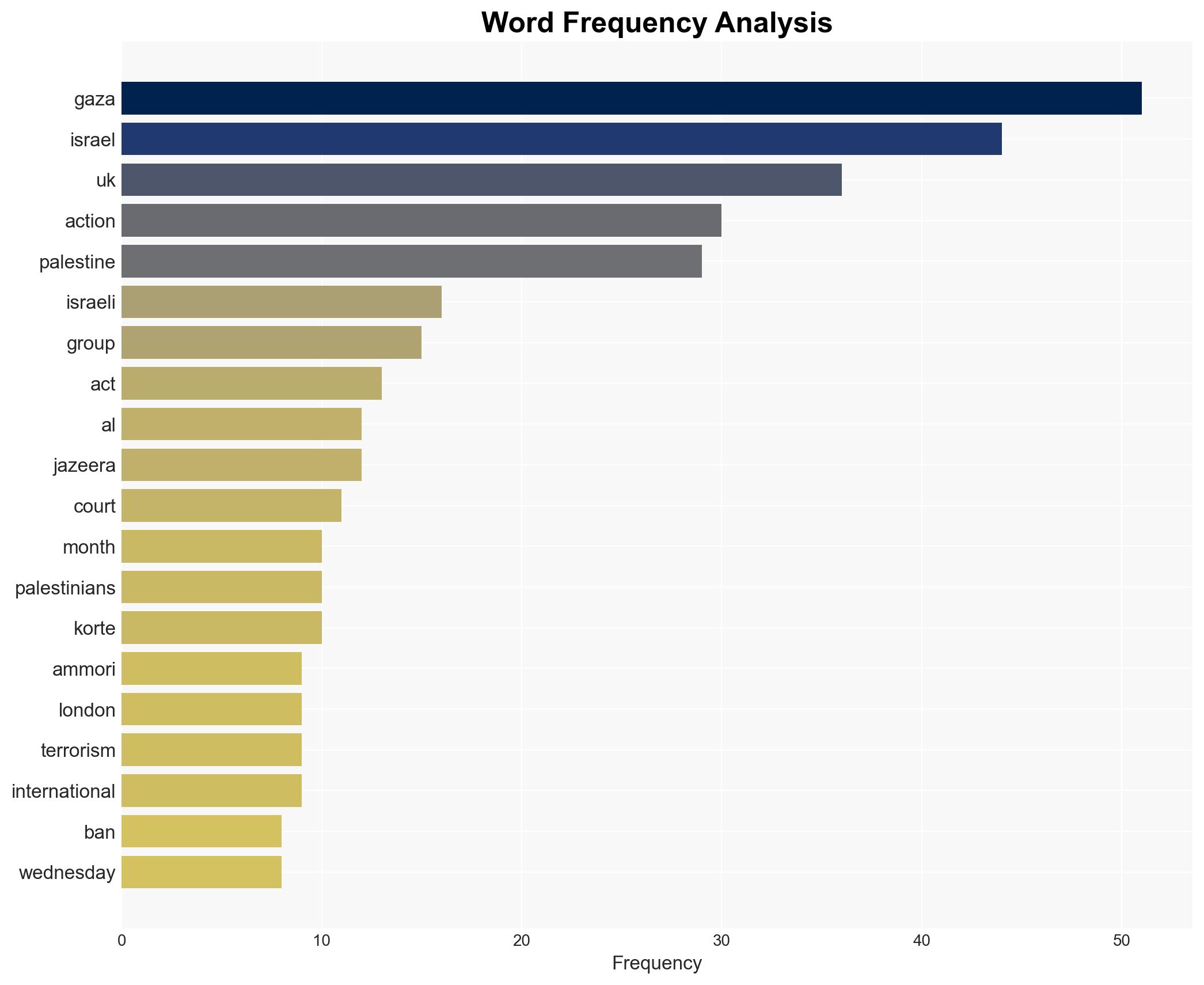 Palestine Action cofounder to challenge groups proscription in UK court - Image 3