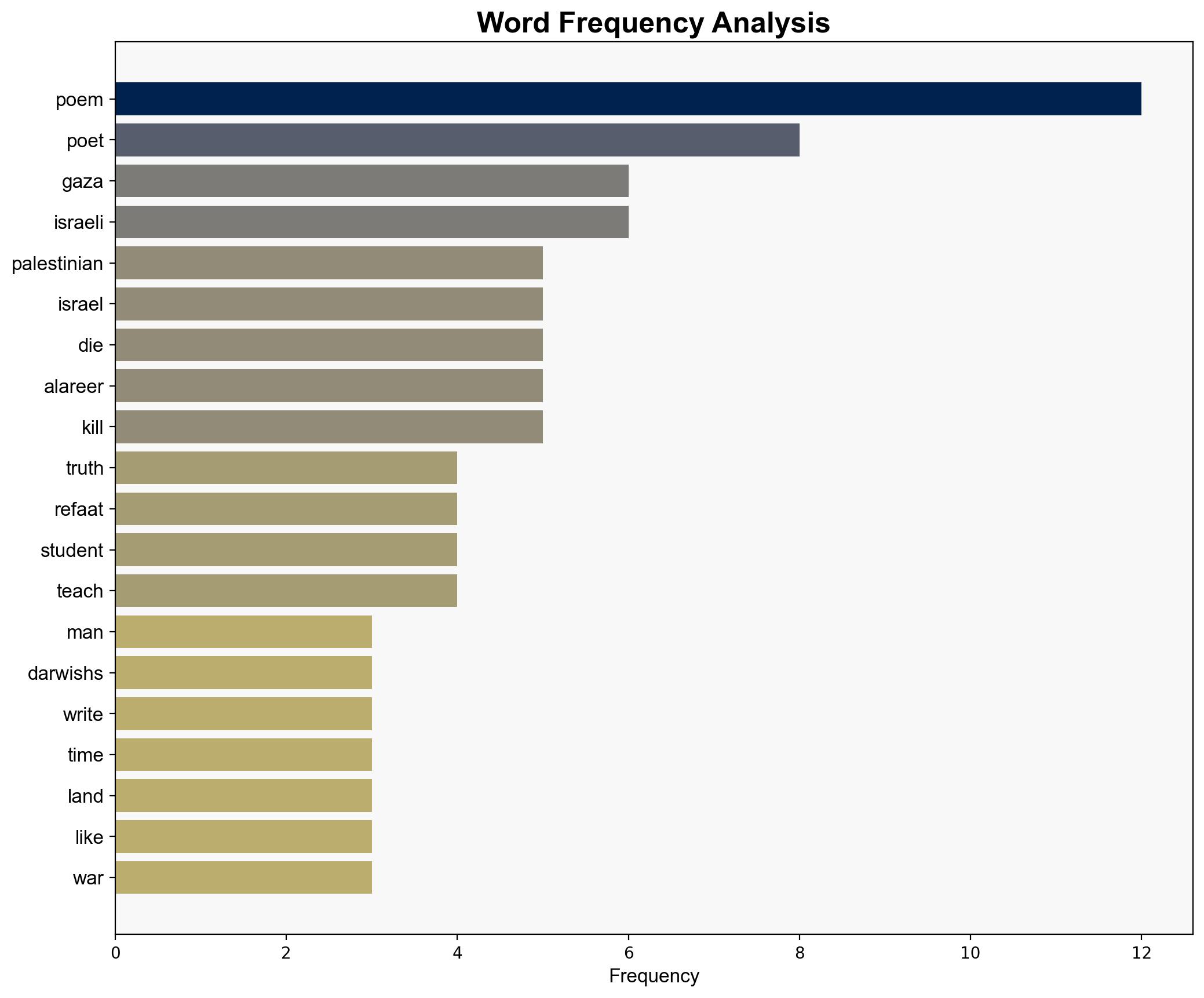 Palestine The Poem that cannot be Killed - Juancole.com - Image 3