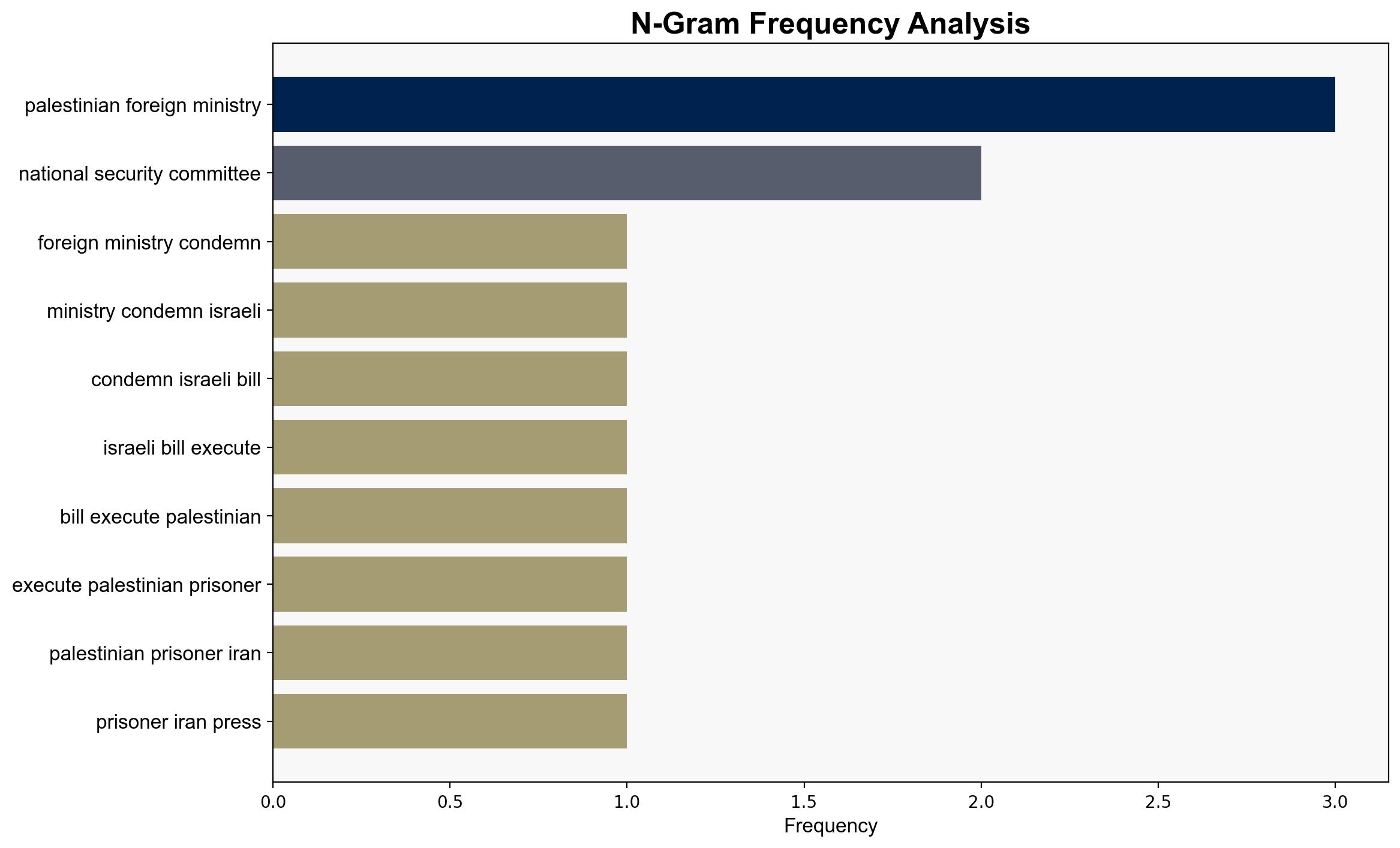 Palestinian Foreign Ministry condemns Israeli bill to execute Palestinian prisoners - Globalsecurity.org - Image 4