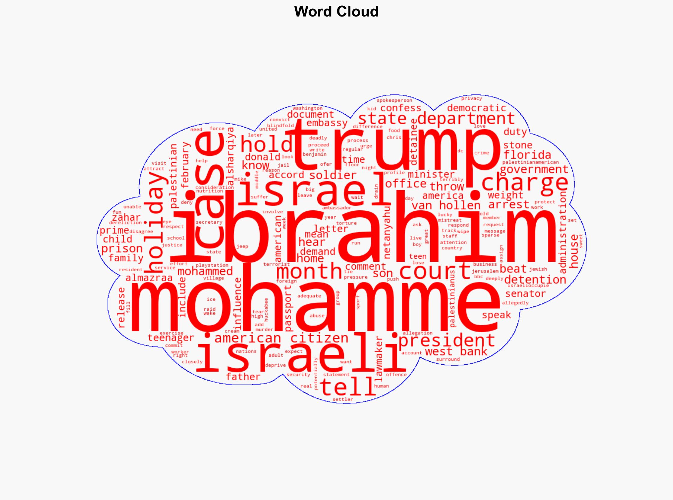 Palestinian-US teen held by Israel for nine months without charge due in court - Image 1