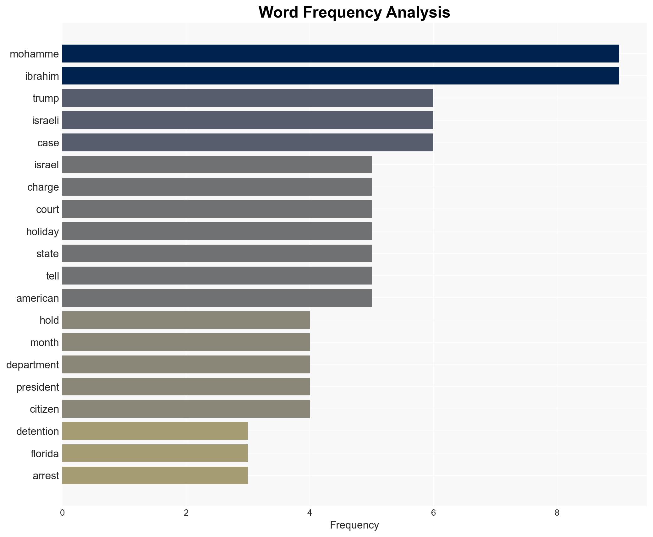 Palestinian-US teen held by Israel for nine months without charge due in court - Image 3