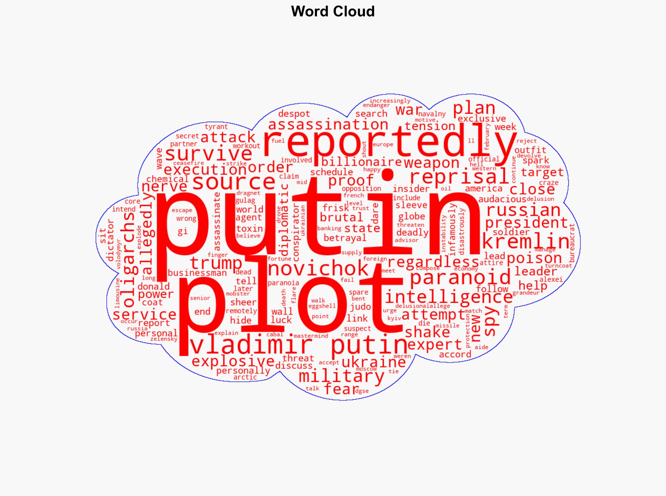 'Paranoid' Vladimir Putin Survives Novichok Plot Orders Executions Regardless of Proof Report - International Business Times - Image 1