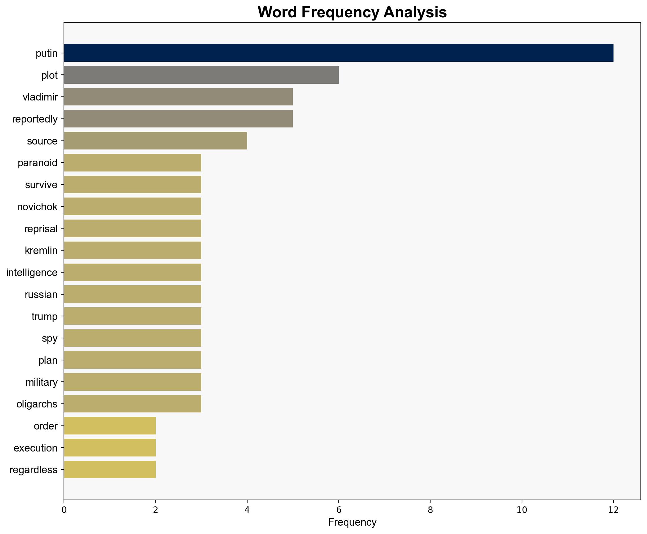 'Paranoid' Vladimir Putin Survives Novichok Plot Orders Executions Regardless of Proof Report - International Business Times - Image 3