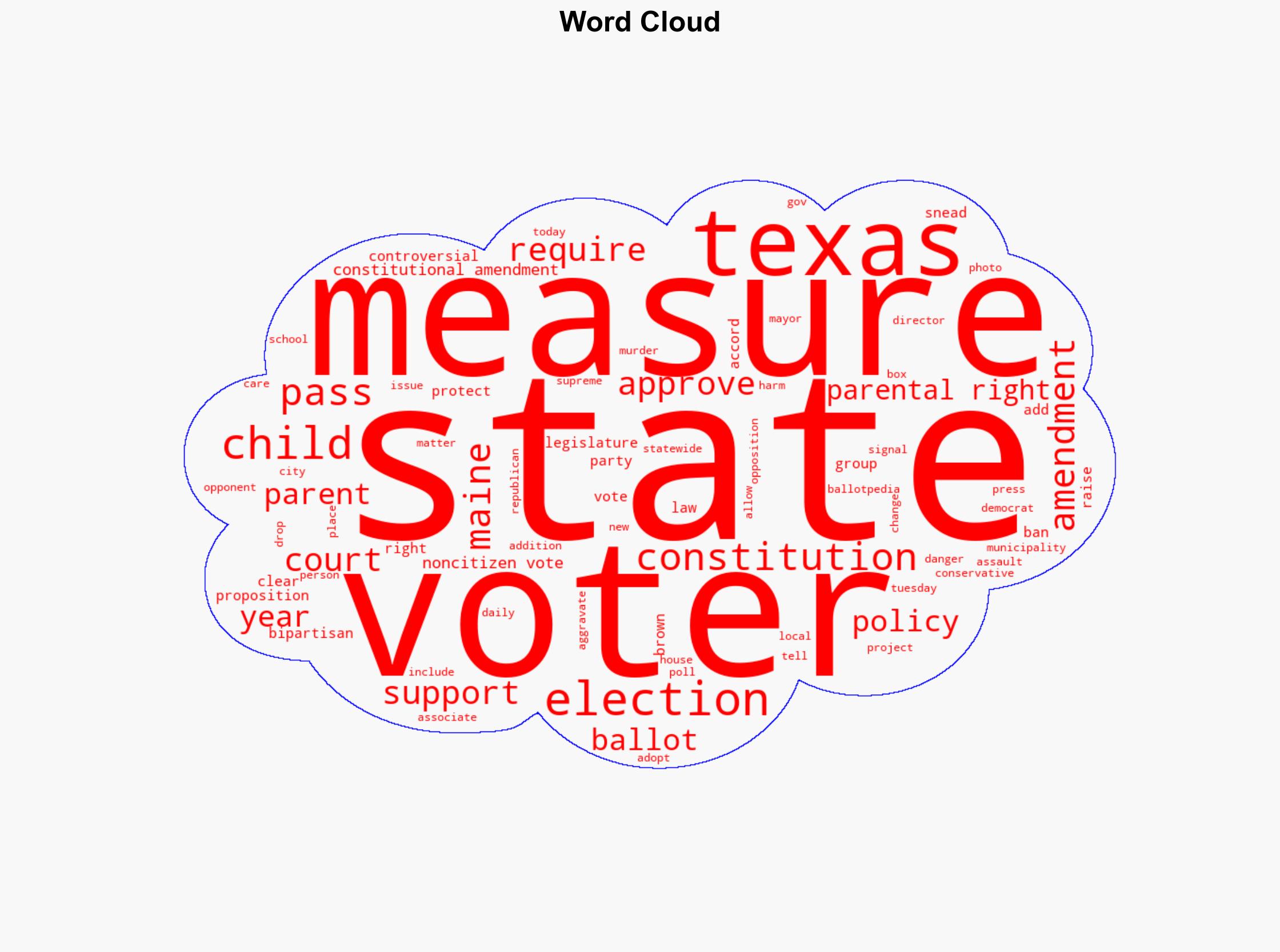 Parental Rights Election Integrity Among Key Ballot Measures Across the Country - Daily Signal - Image 1