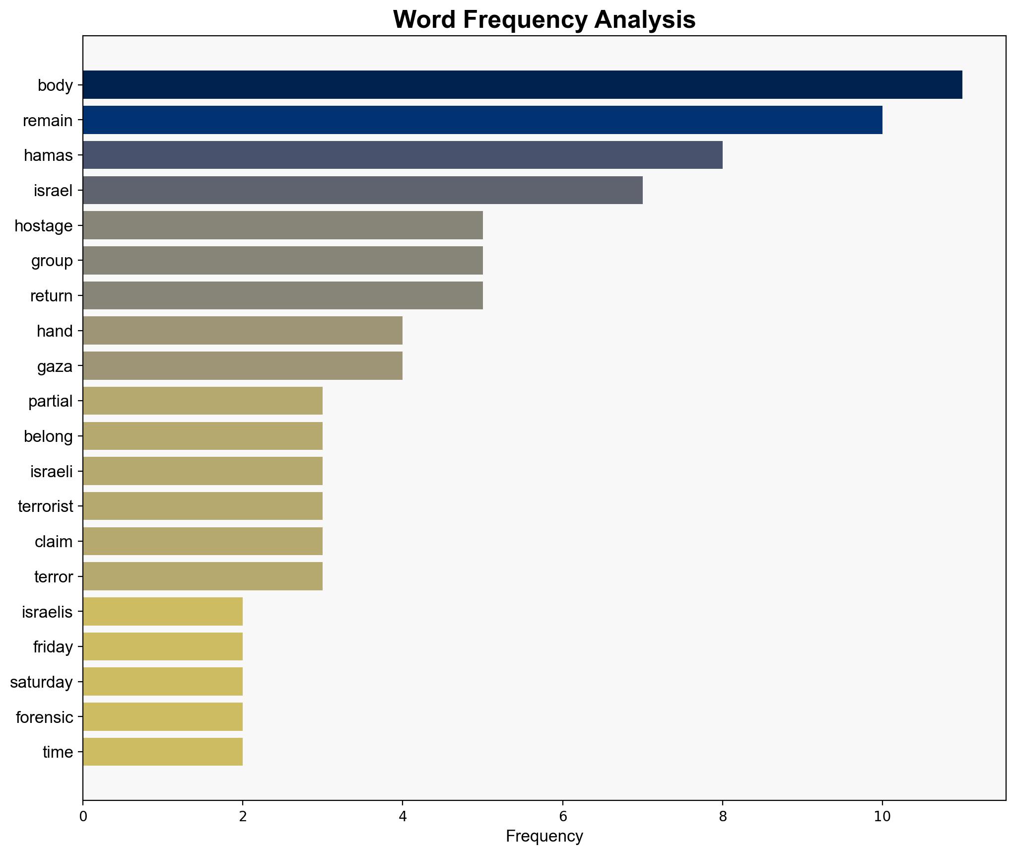 Partial remains handed over by Hamas are not hostages Israelis say - New York Post - Image 3