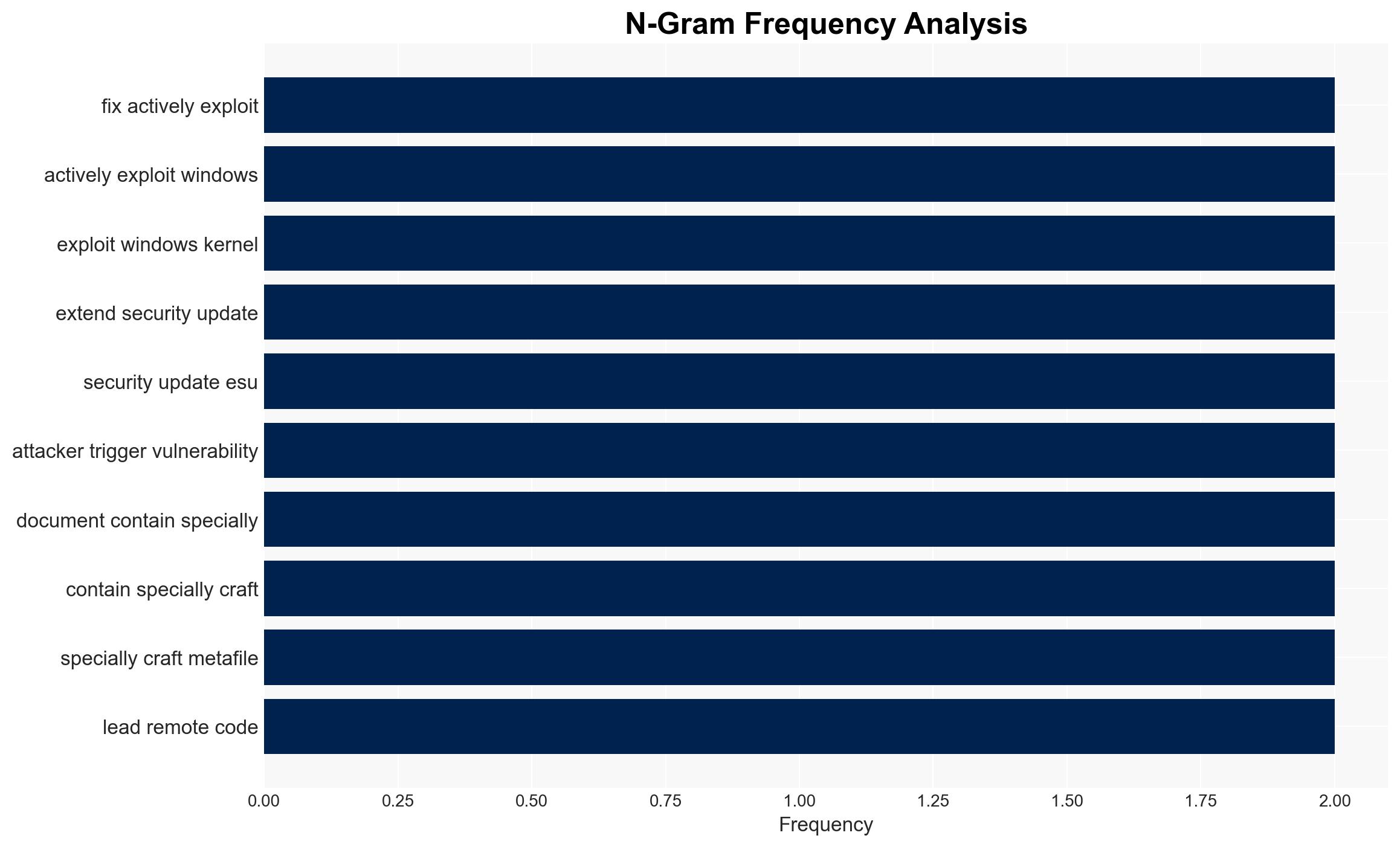 Patch Tuesday Microsoft fixes actively exploited Windows kernel vulnerability CVE-2025-62215 - Help Net Security - Image 4