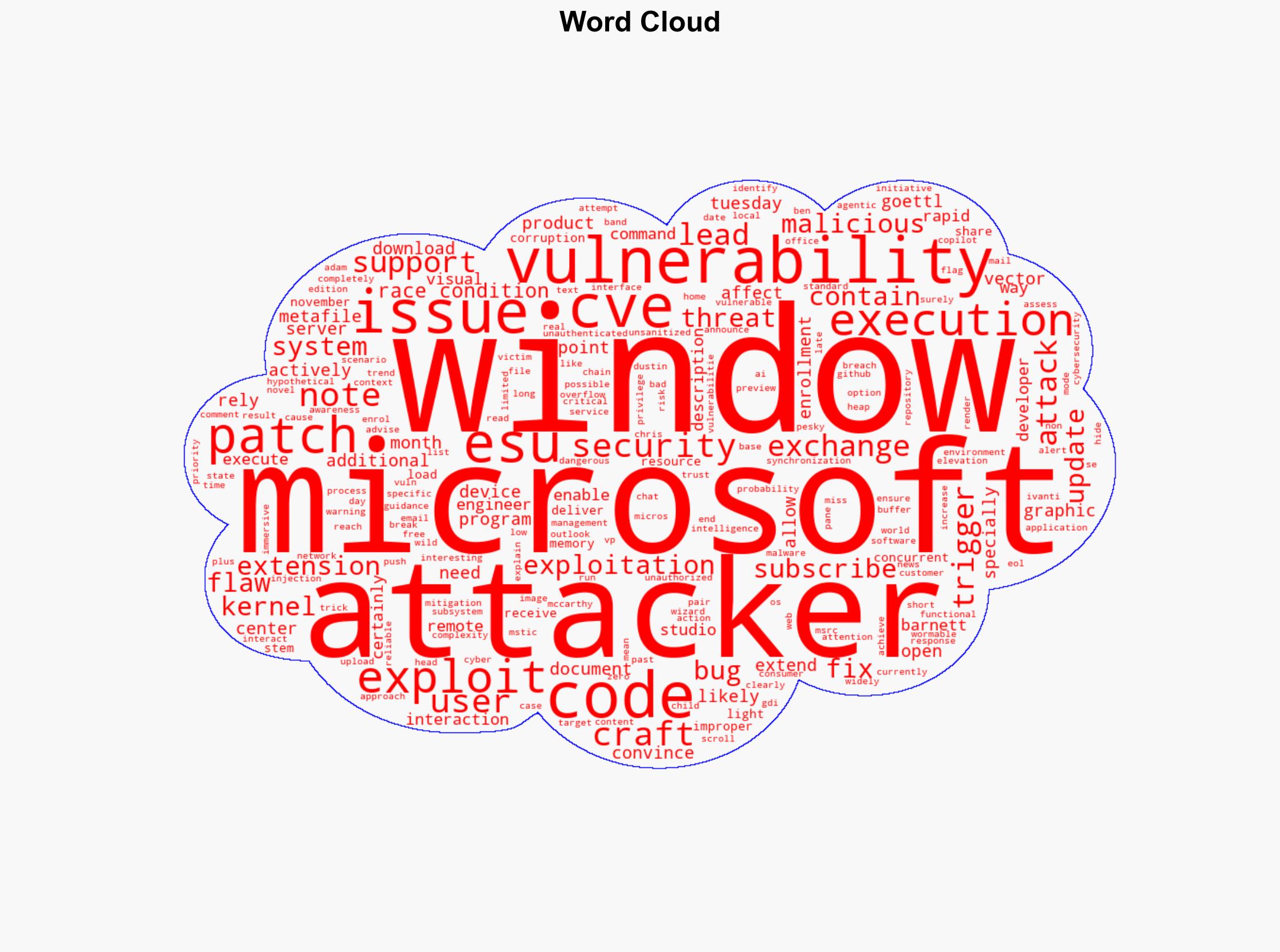 Patch Tuesday Microsoft fixes actively exploited Windows kernel vulnerability CVE-2025-62215 - Help Net Security - Image 1