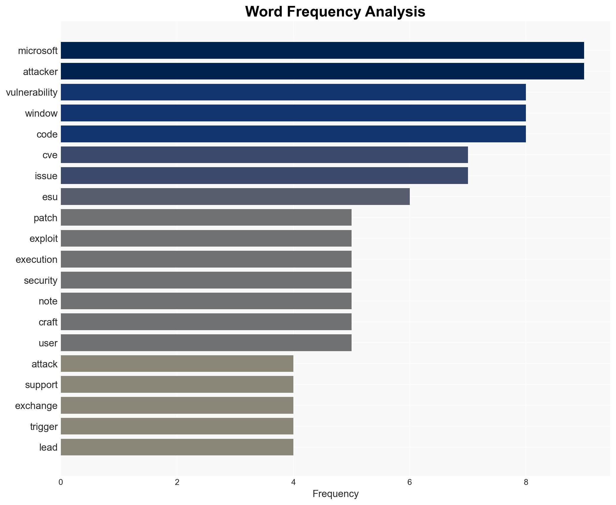 Patch Tuesday Microsoft fixes actively exploited Windows kernel vulnerability CVE-2025-62215 - Help Net Security - Image 3