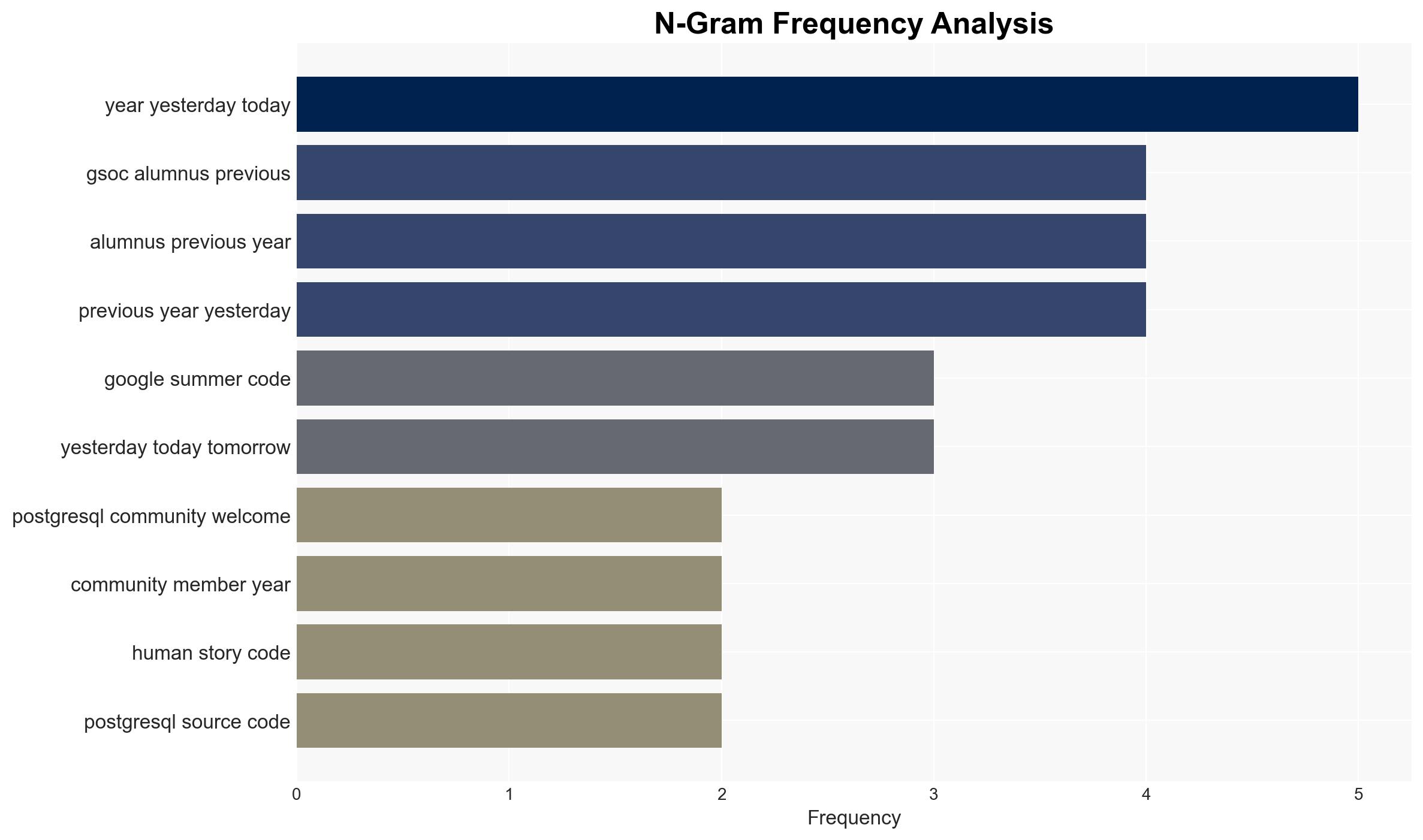 Pavlo Golub Google Summer of Code 2025 - A Journey of Growth and Achievement - Github.io - Image 4