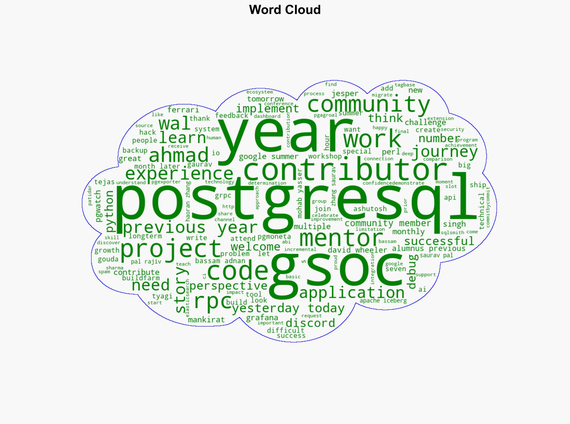 Pavlo Golub Google Summer of Code 2025 - A Journey of Growth and Achievement - Github.io - Image 1