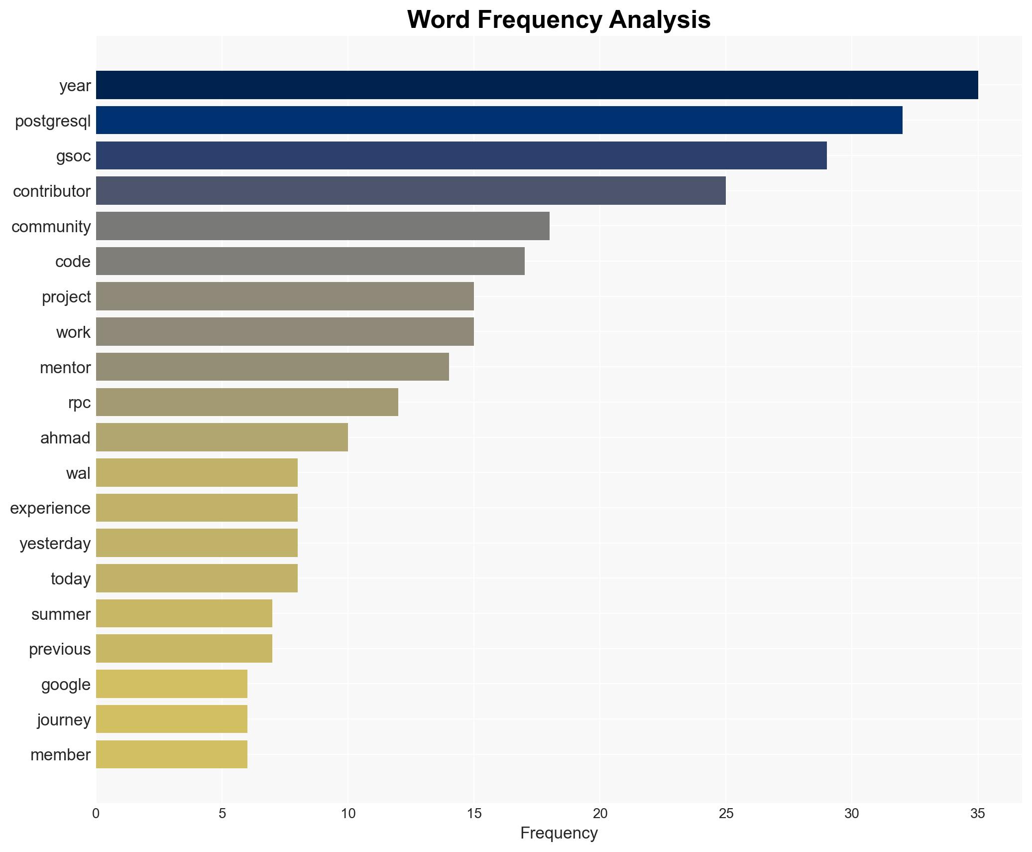 Pavlo Golub Google Summer of Code 2025 - A Journey of Growth and Achievement - Github.io - Image 3