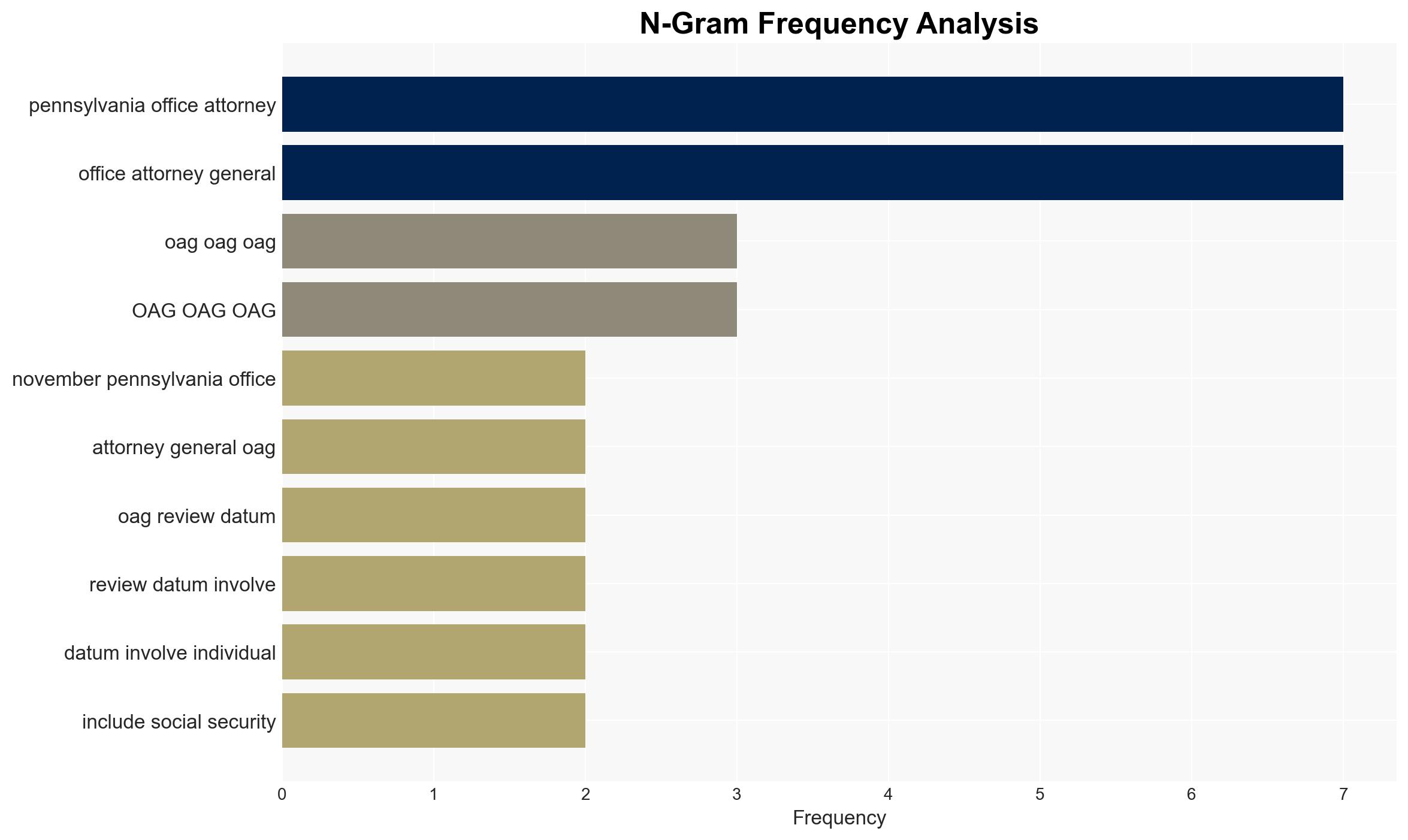 Pennsylvania Office of the Attorney General OAG confirms data breach after August attack - Securityaffairs.com - Image 4