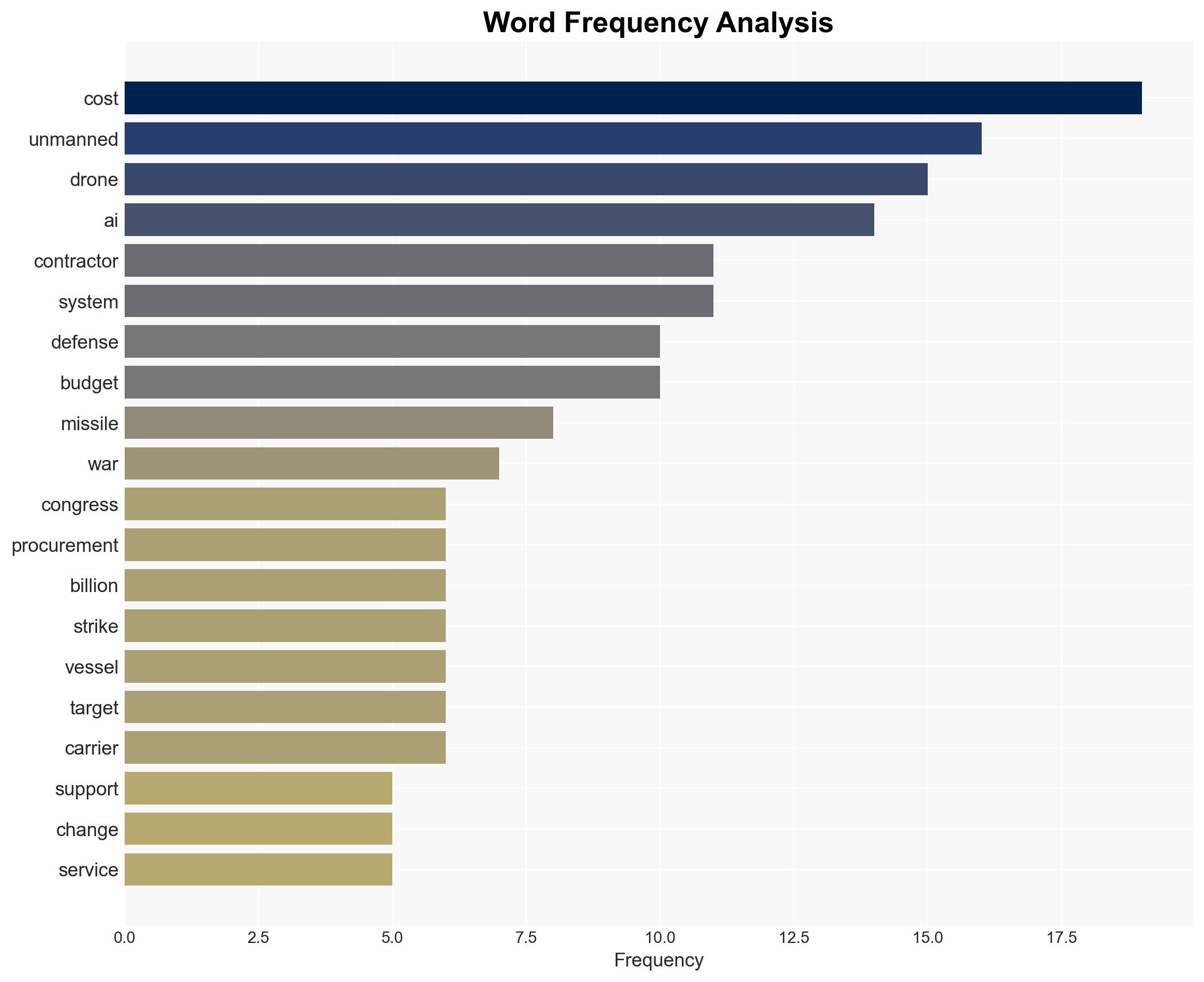 Pentagon Change Radically or Lose - Hoover.org - Image 3