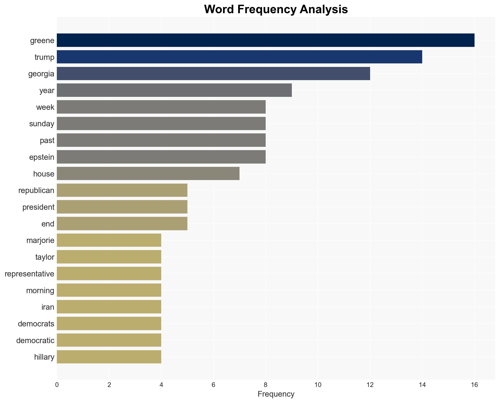 Perhaps the most notoriously vitriolic member of the House just said the biggest problem facing the US government today is toxic fighting in politics - Daily Beast - Image 3