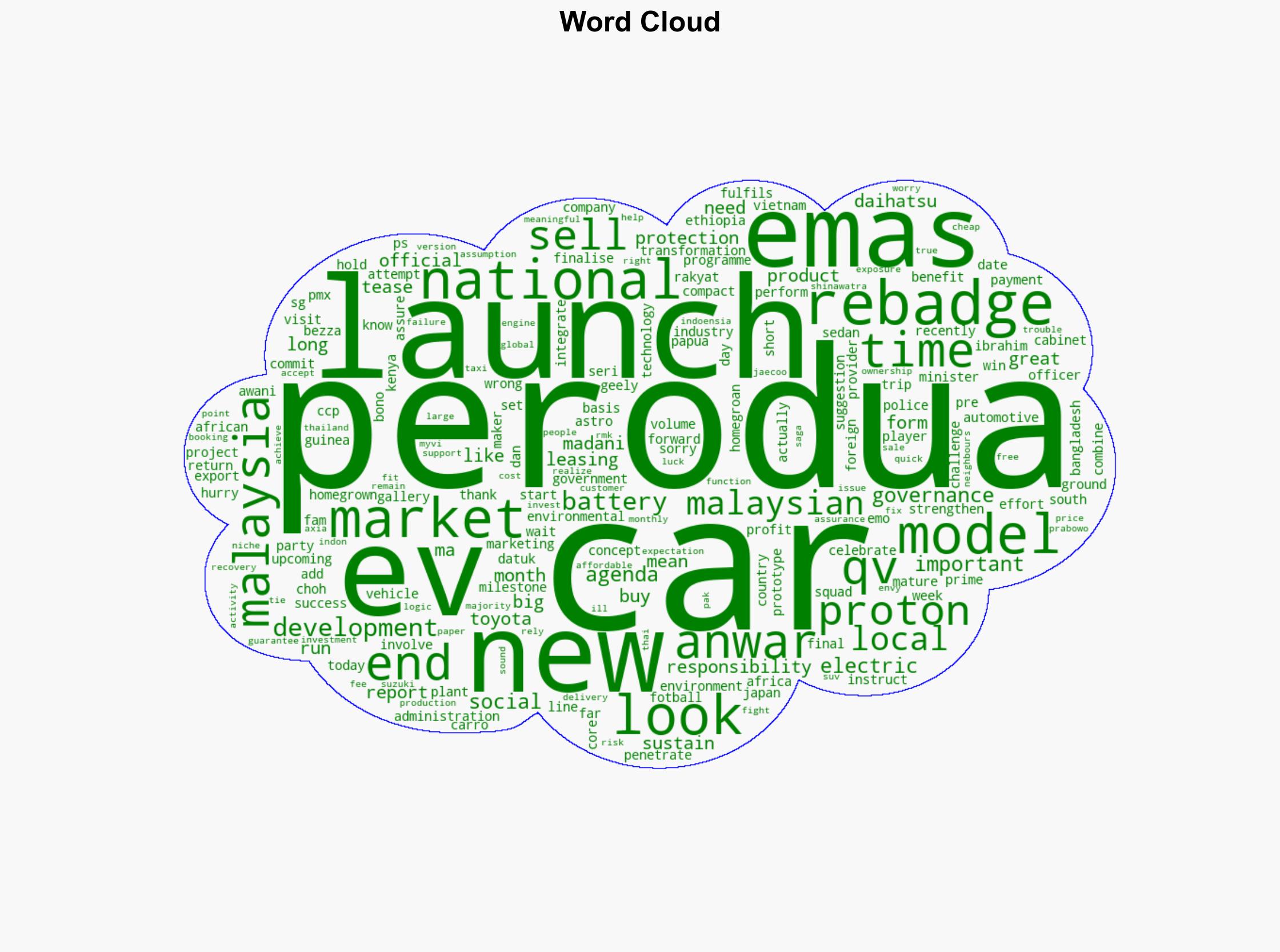 Peroduas QV-E EV is an important national agenda launch could happen at the end of this month PMX - Paul Tan's Automotive News - Image 1