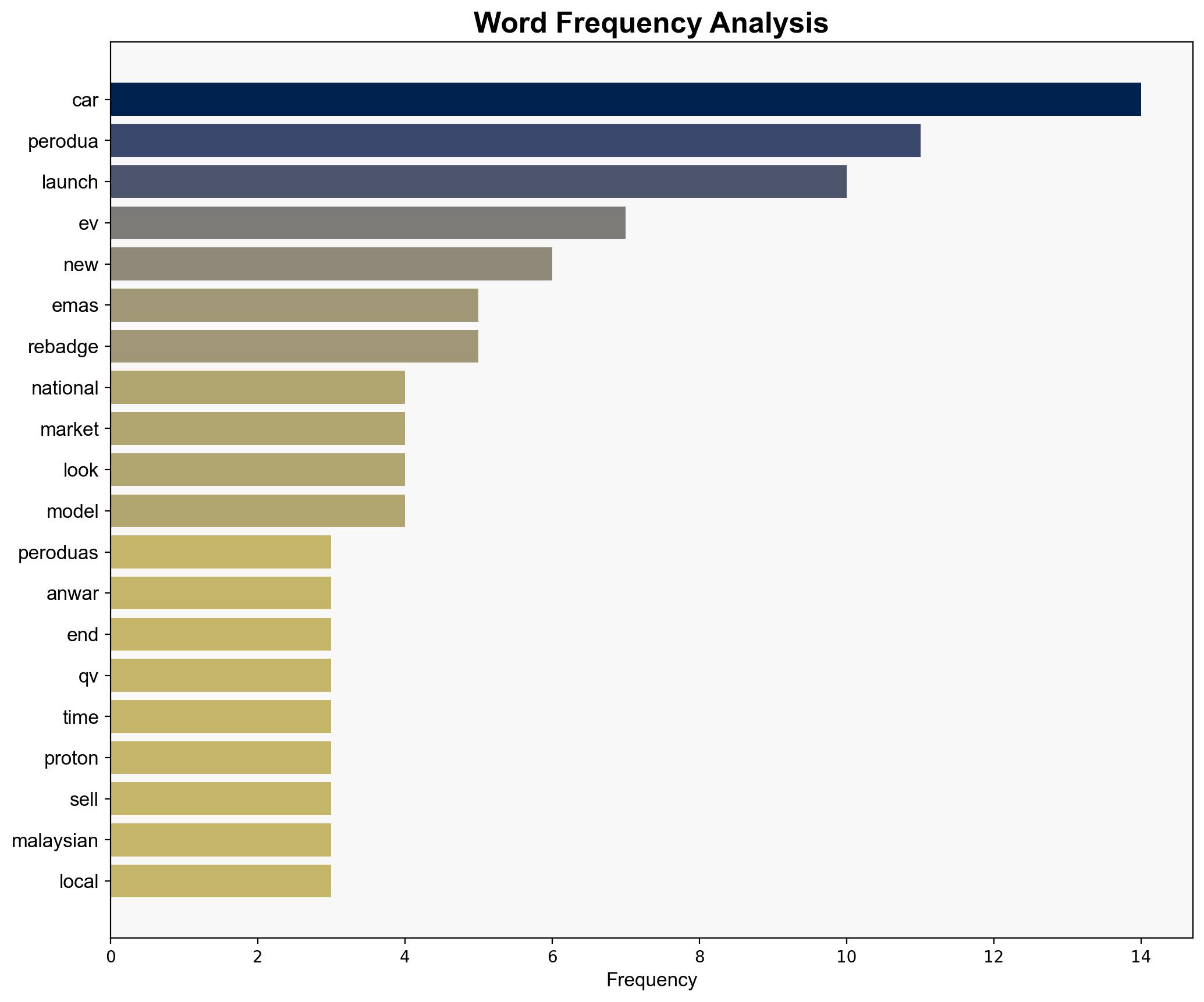 Peroduas QV-E EV is an important national agenda launch could happen at the end of this month PMX - Paul Tan's Automotive News - Image 3