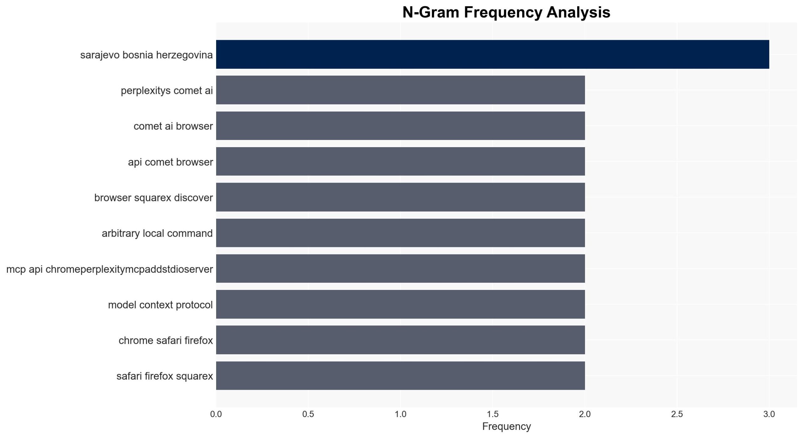 Perplexity's Comet AI browser may have some concerning security flaws which could let hacker hijack your device - TechRadar - Image 4