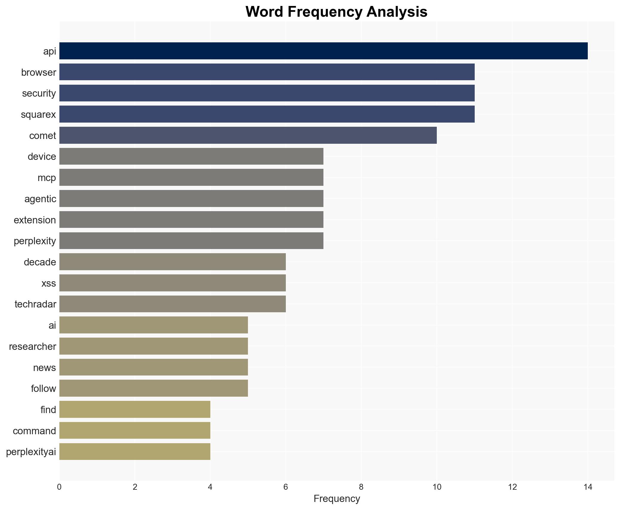 Perplexity's Comet AI browser may have some concerning security flaws which could let hacker hijack your device - TechRadar - Image 3