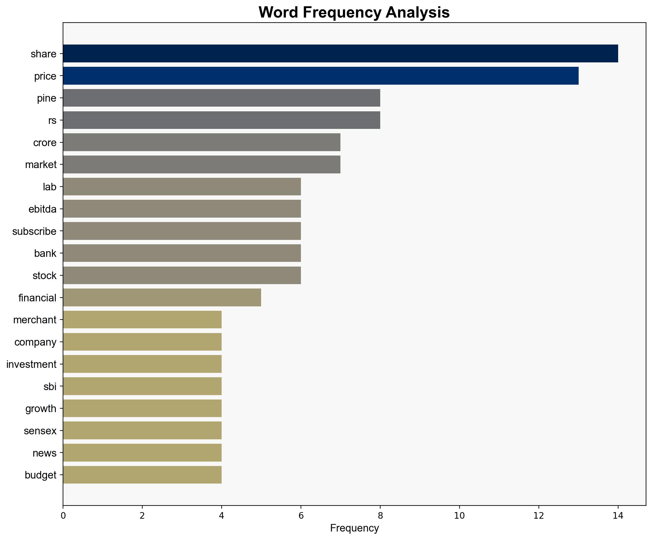 Pine Labs IPO opens today Check GMP subscription review and other details - The Times of India - Image 3