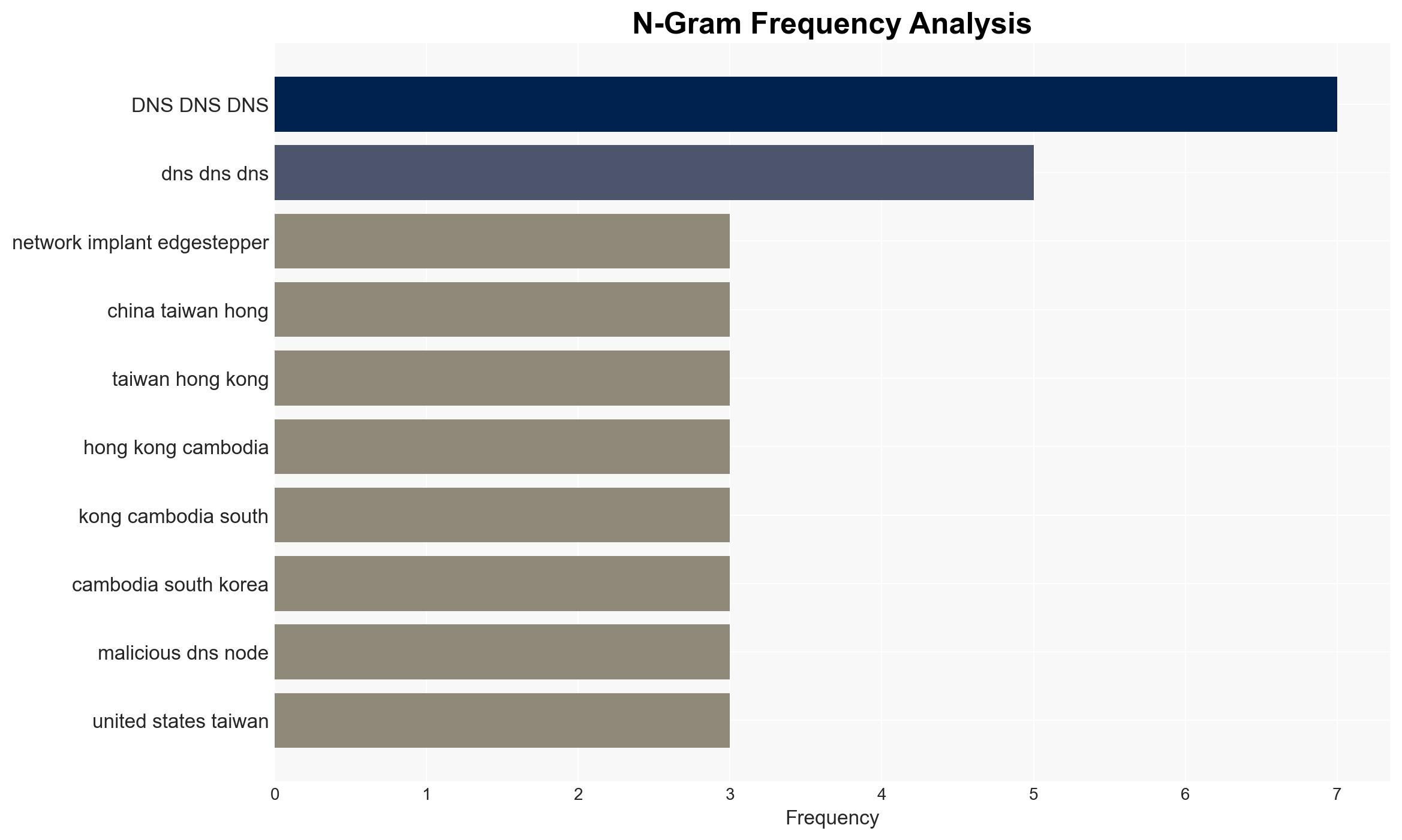 PlushDaemon compromises network devices for adversary-in-the-middle attacks - We Live Security - Image 4