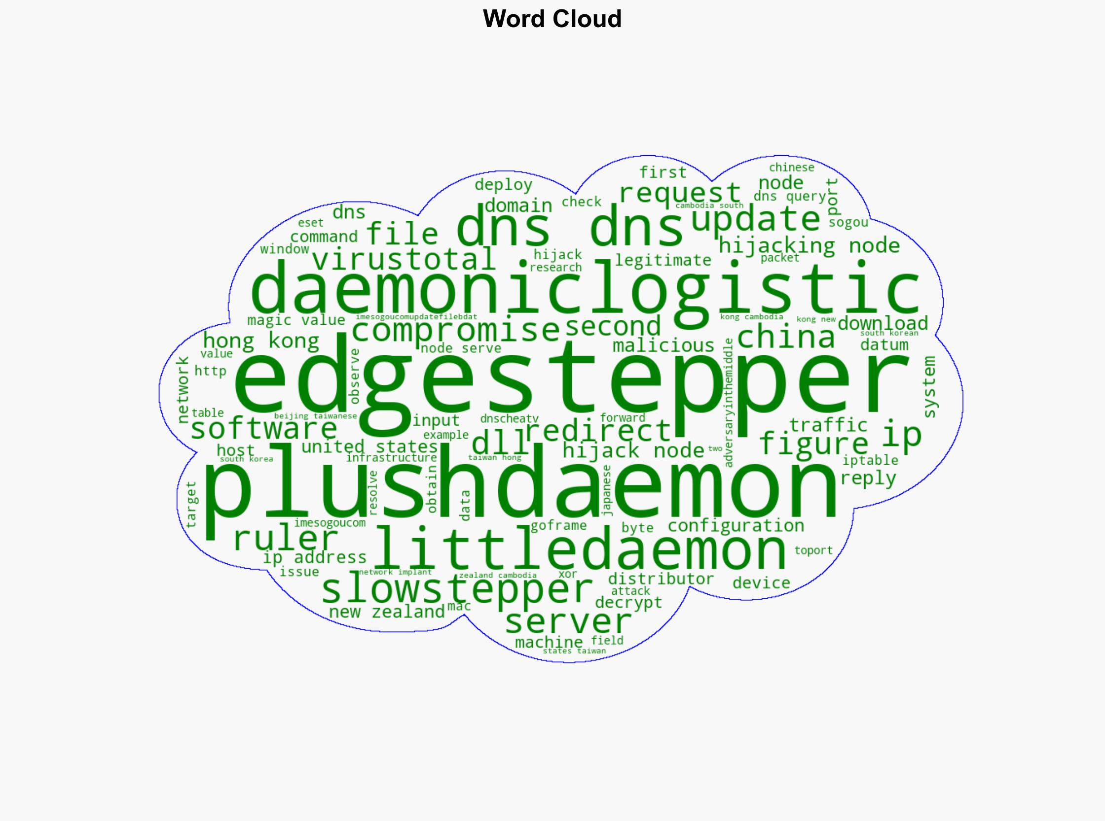PlushDaemon compromises network devices for adversary-in-the-middle attacks - We Live Security - Image 1