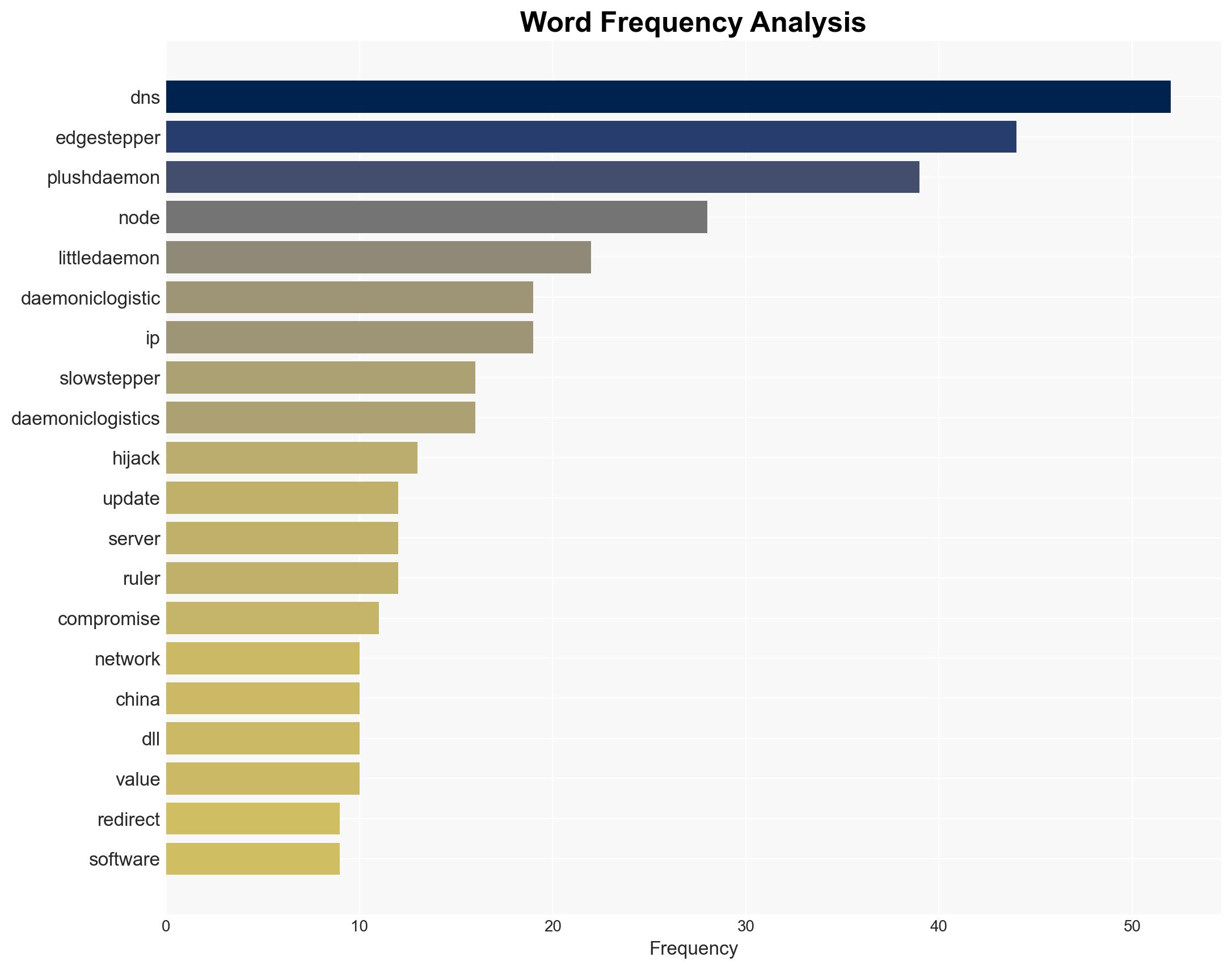 PlushDaemon compromises network devices for adversary-in-the-middle attacks - We Live Security - Image 3