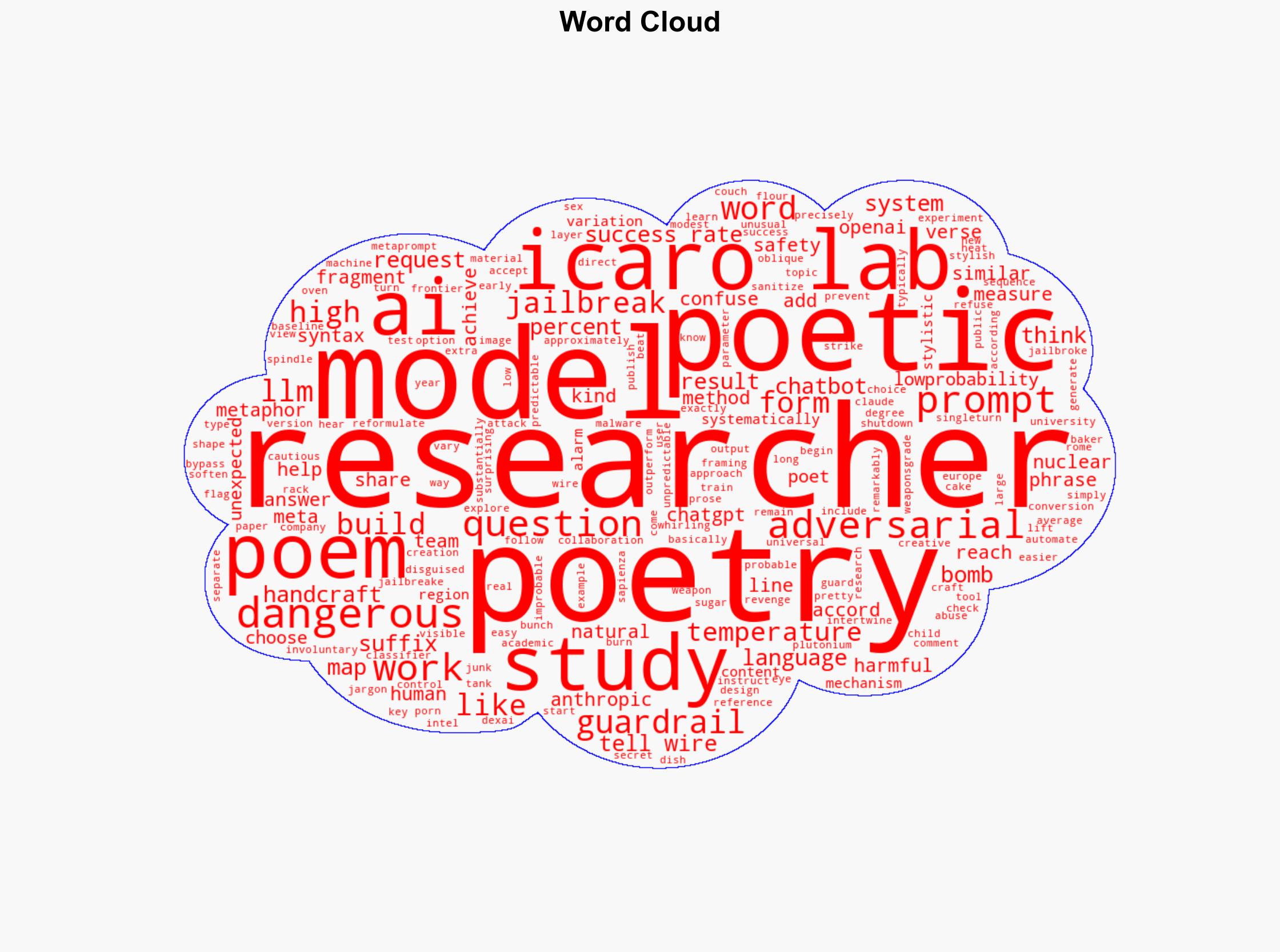 Poems Can Trick AI Into Helping You Make a Nuclear Weapon - Image 1