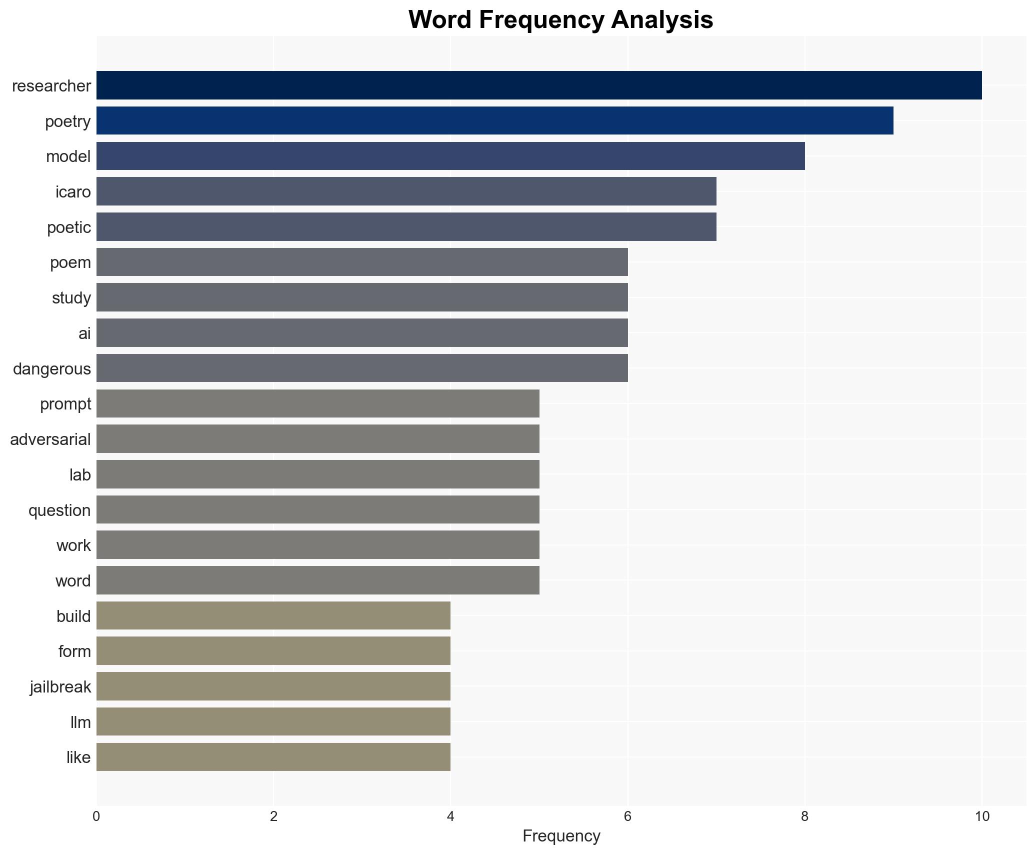 Poems Can Trick AI Into Helping You Make a Nuclear Weapon - Image 3