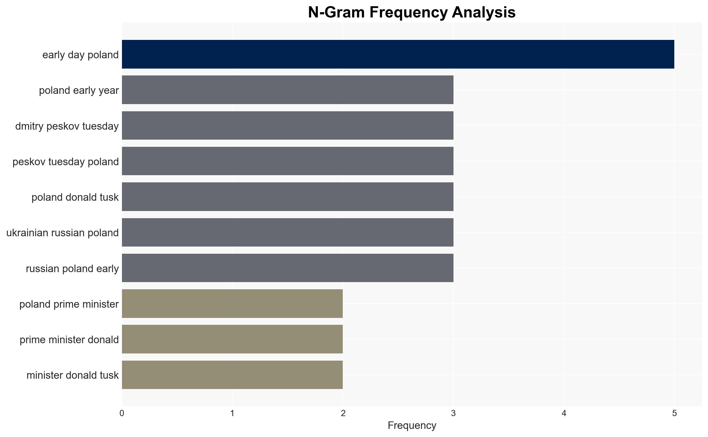 Poland Says Ukrainian Citizens Working For Russian Intelligence Responsible For Rail 'Terror Attack' - Breitbart News - Image 4