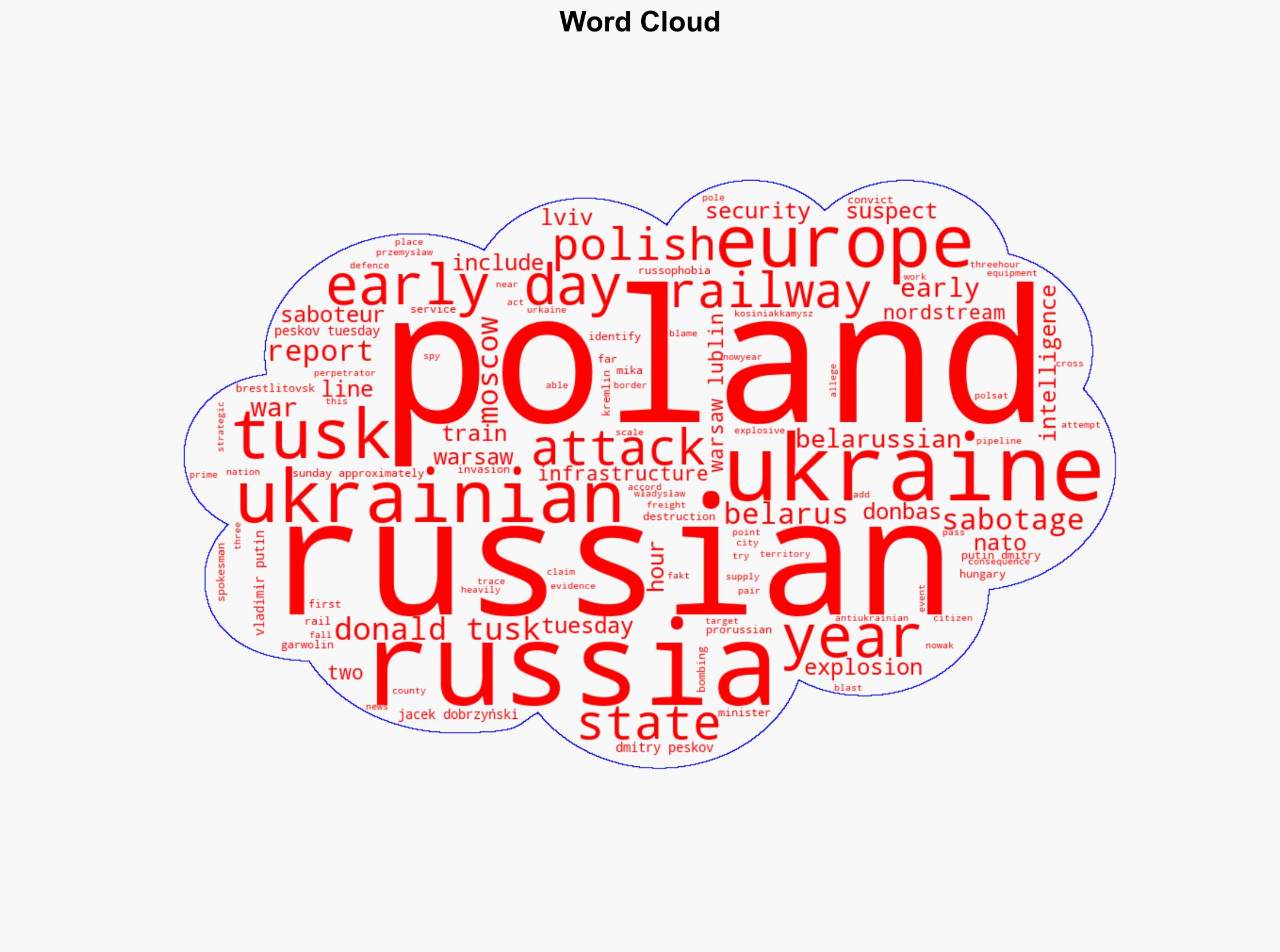 Poland Says Ukrainian Citizens Working For Russian Intelligence Responsible For Rail 'Terror Attack' - Breitbart News - Image 1