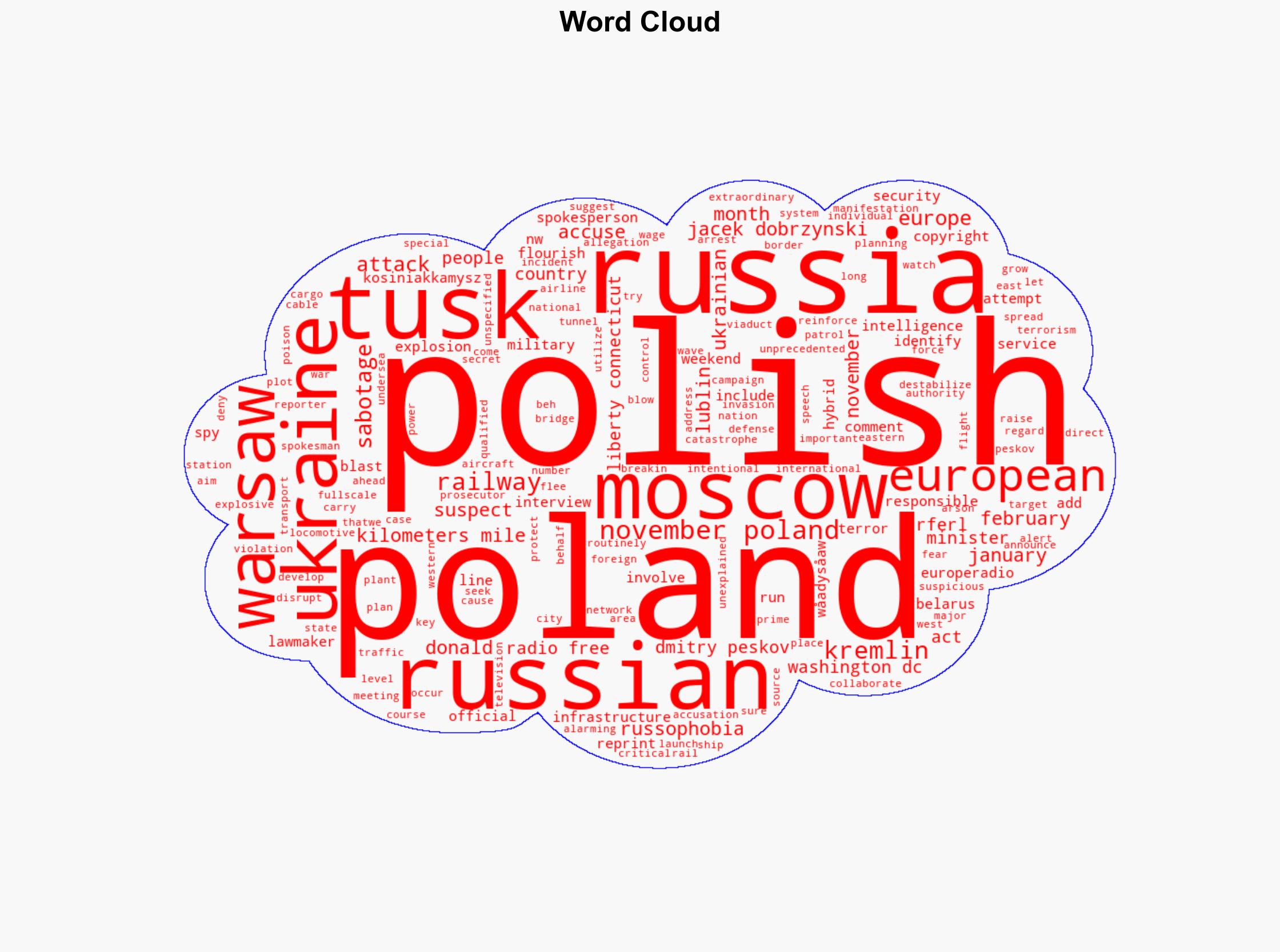 Poland Suspects Russian Sabotage Behind Railway Explosion - Globalsecurity.org - Image 1