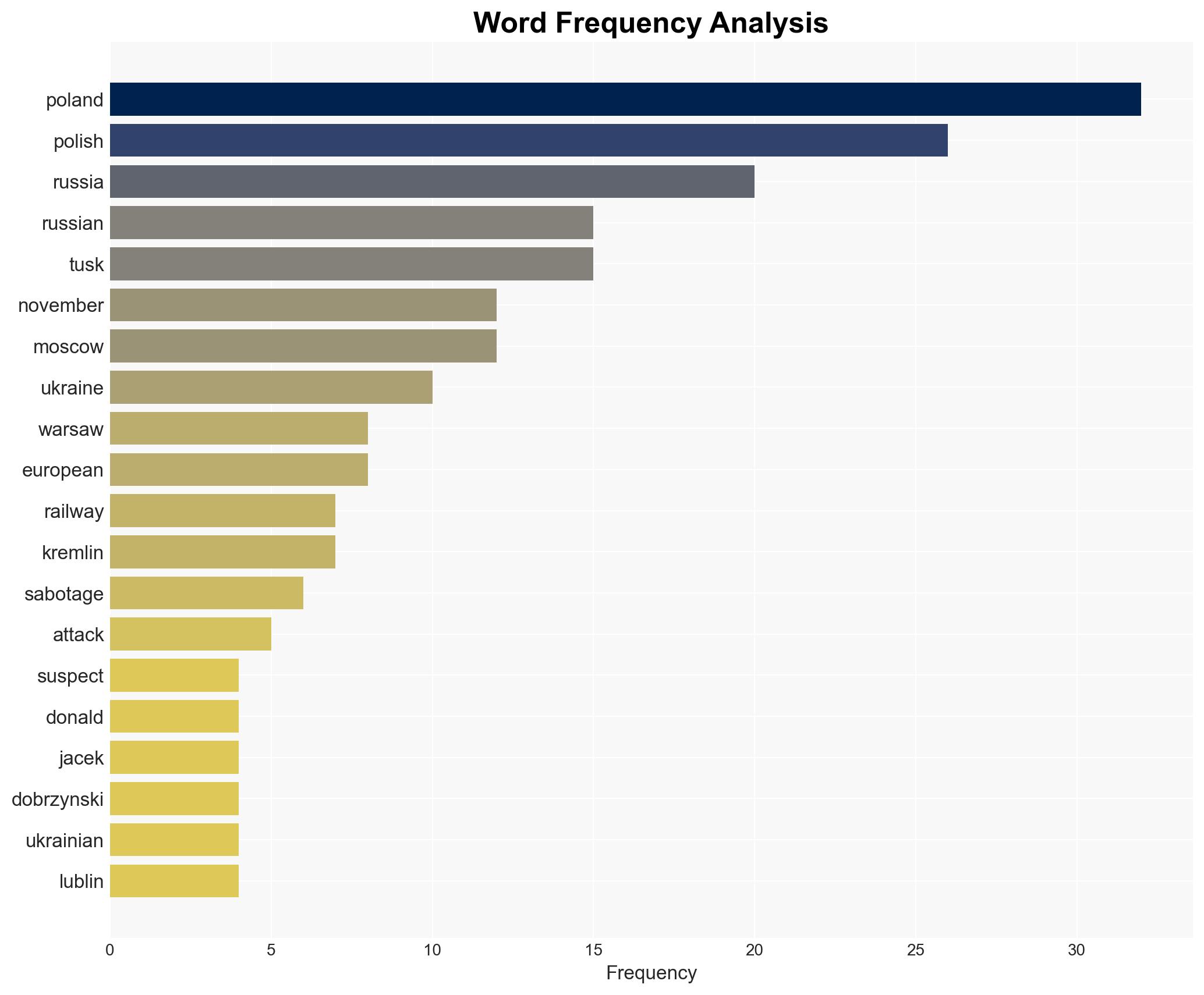 Poland Suspects Russian Sabotage Behind Railway Explosion - Globalsecurity.org - Image 3