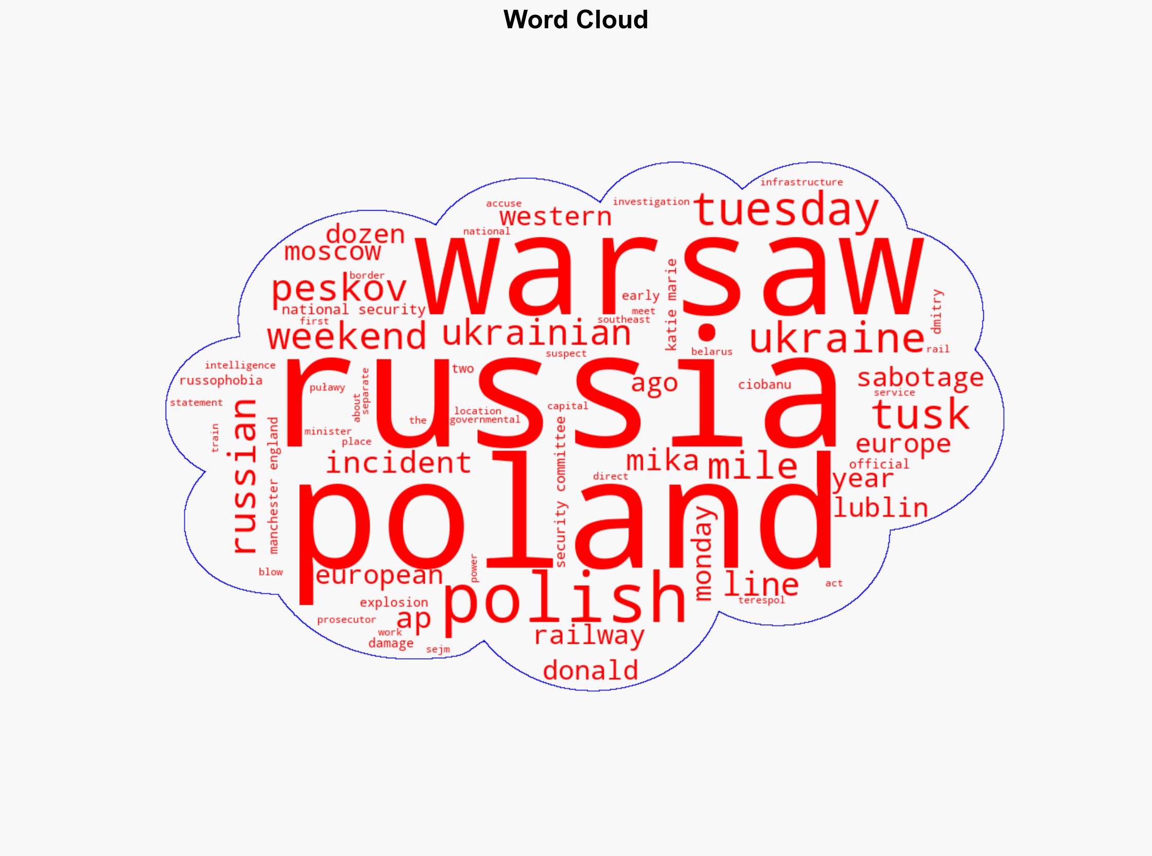 Poland says 2 Ukrainians working for Russia are suspected in railway track blast - Boston Herald - Image 1