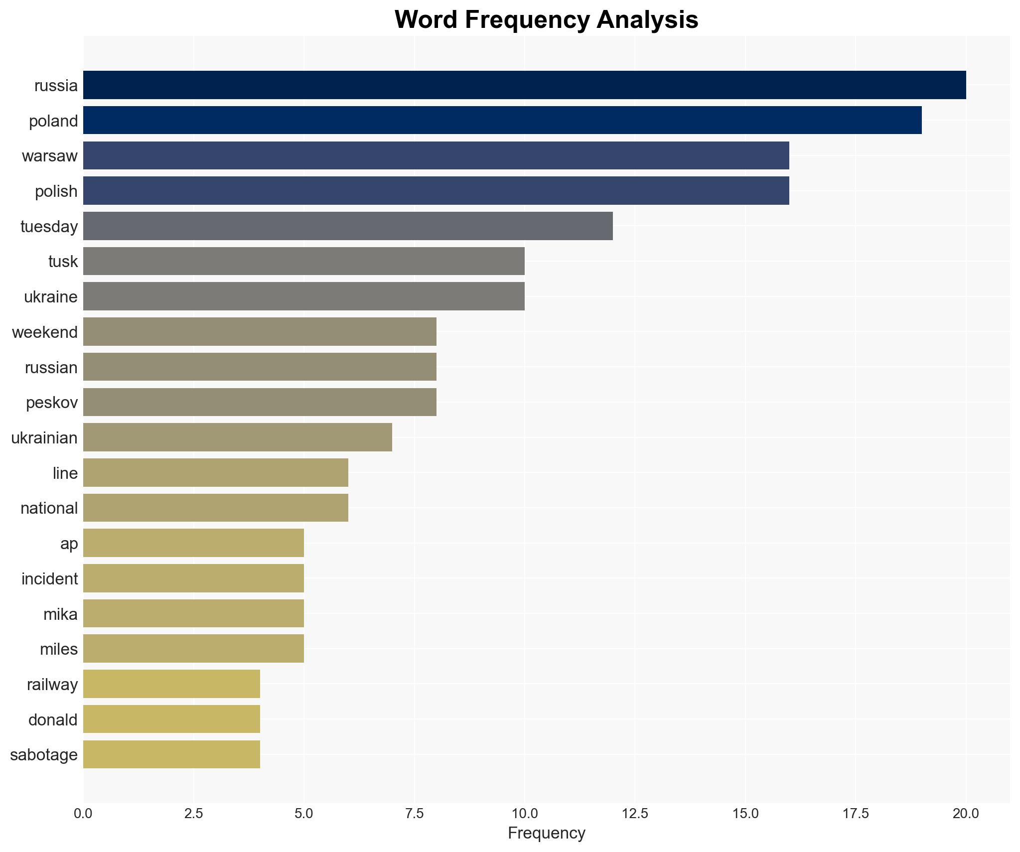Poland says 2 Ukrainians working for Russia are suspected in railway track blast - Boston Herald - Image 3