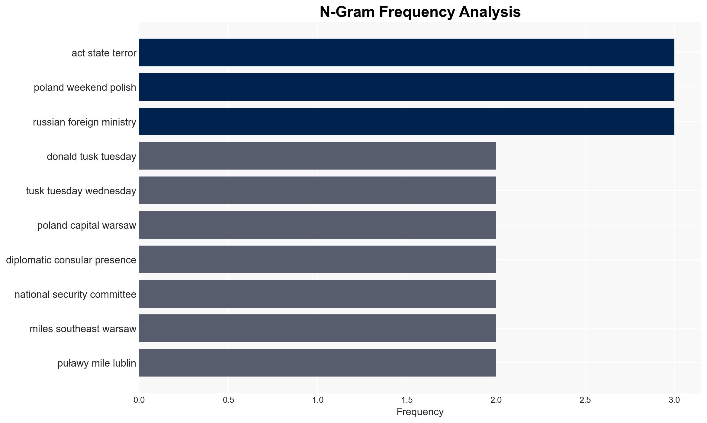 Poland says Russia likely behind railway sabotage attack - CBS News - Image 4