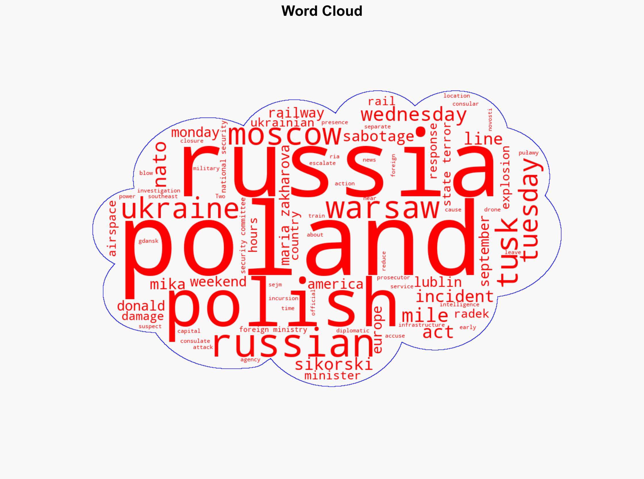 Poland says Russia likely behind railway sabotage attack - CBS News - Image 1