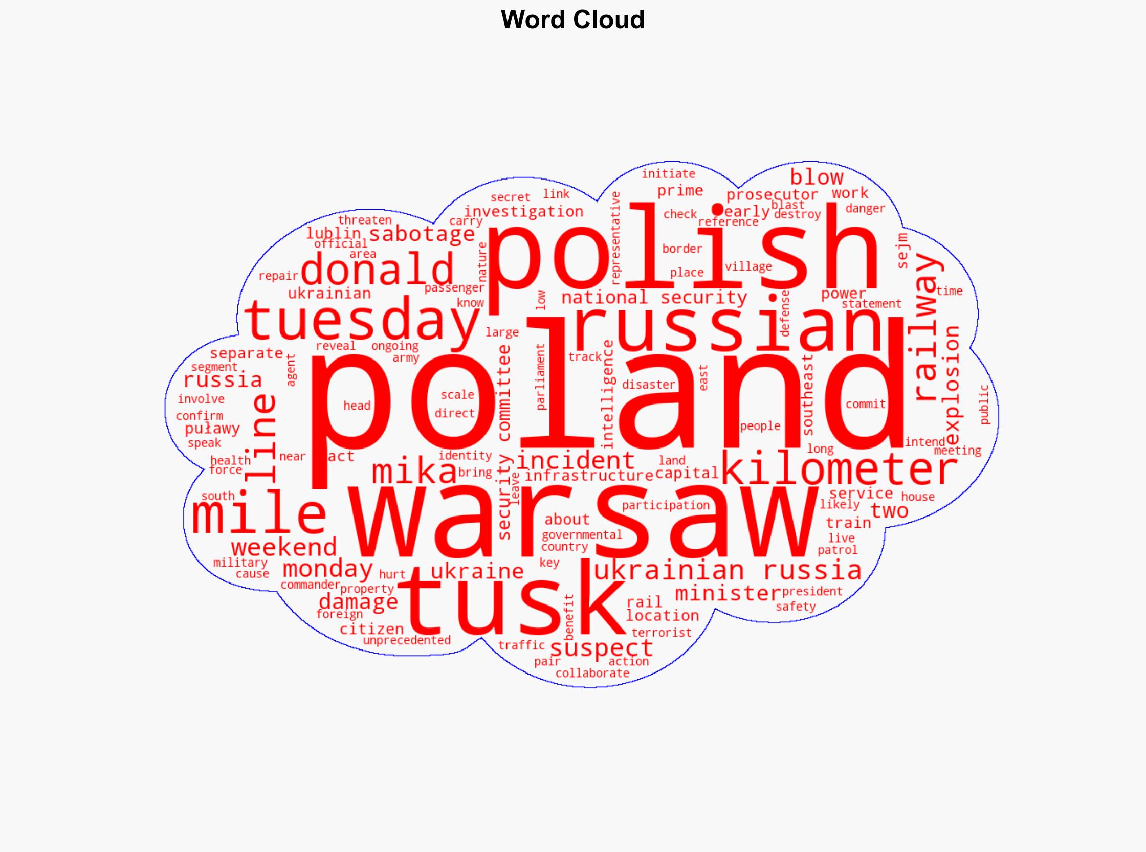 Poland suggests Russia is behind railway blast on Ukraine delivery line - ABC News - Image 1