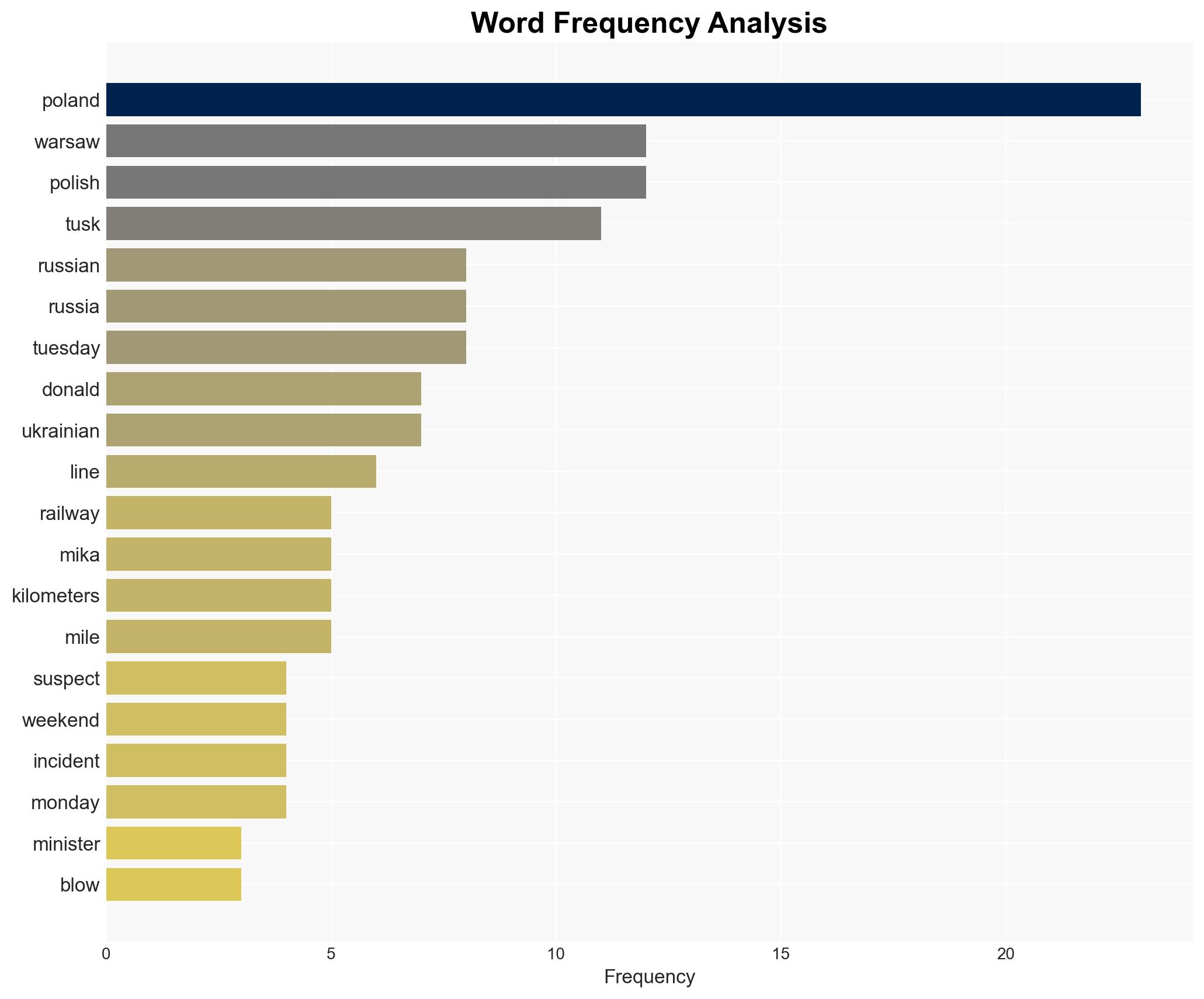 Poland suggests Russia is behind railway blast on Ukraine delivery line - ABC News - Image 3