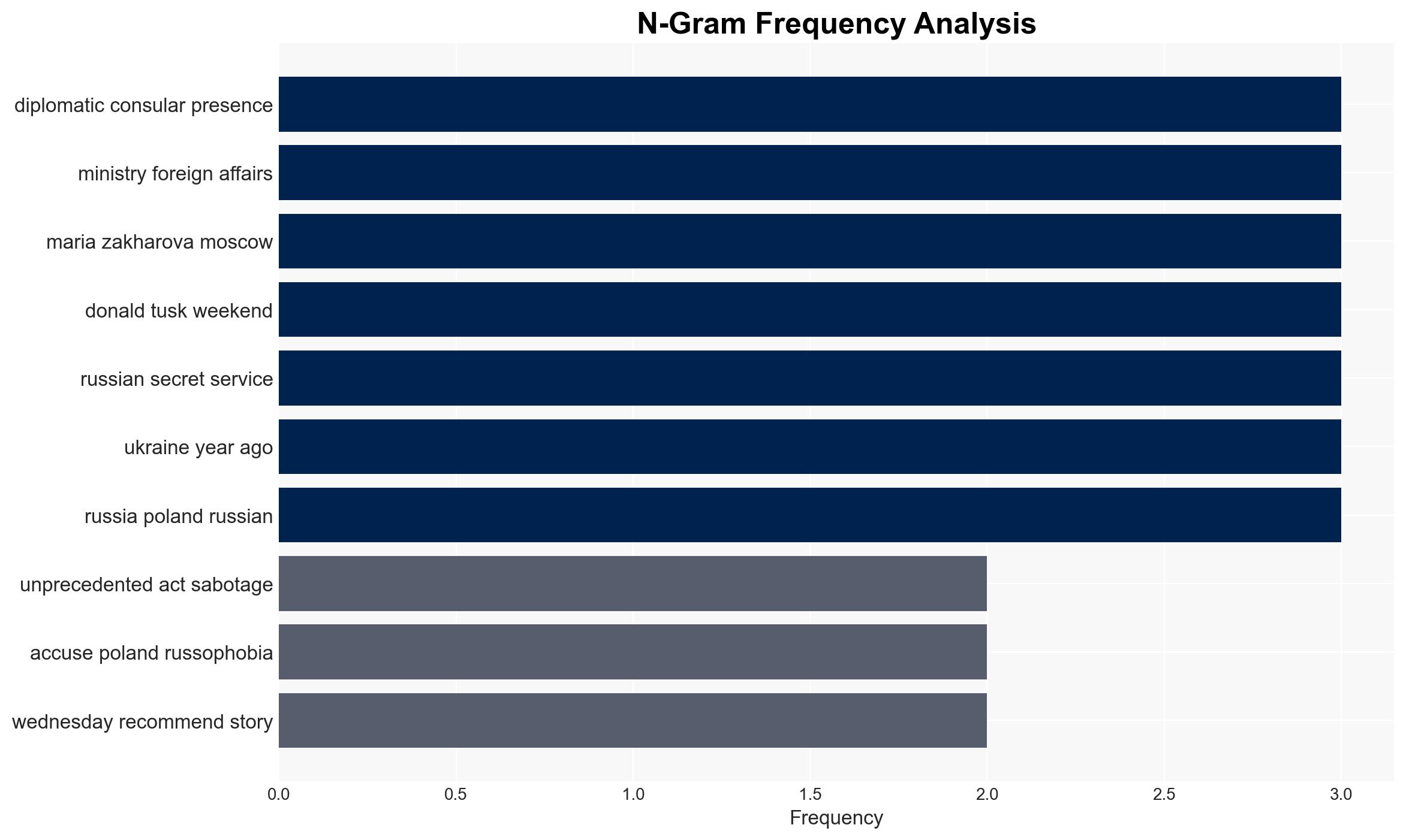 Poland to close last Russian consulate over unprecedented act of sabotage - Al Jazeera English - Image 4