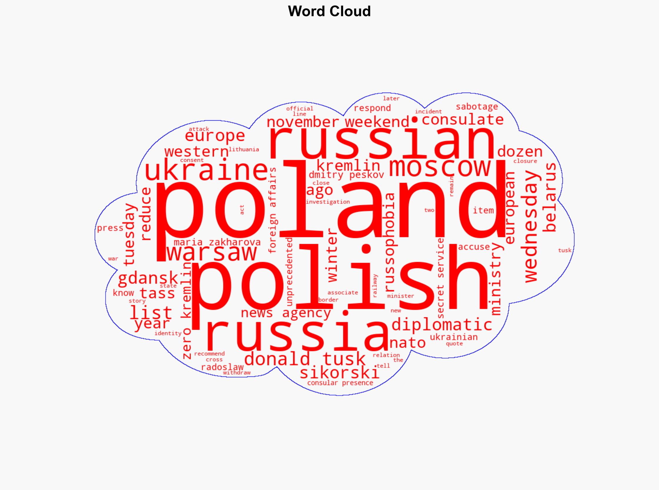 Poland to close last Russian consulate over unprecedented act of sabotage - Al Jazeera English - Image 1