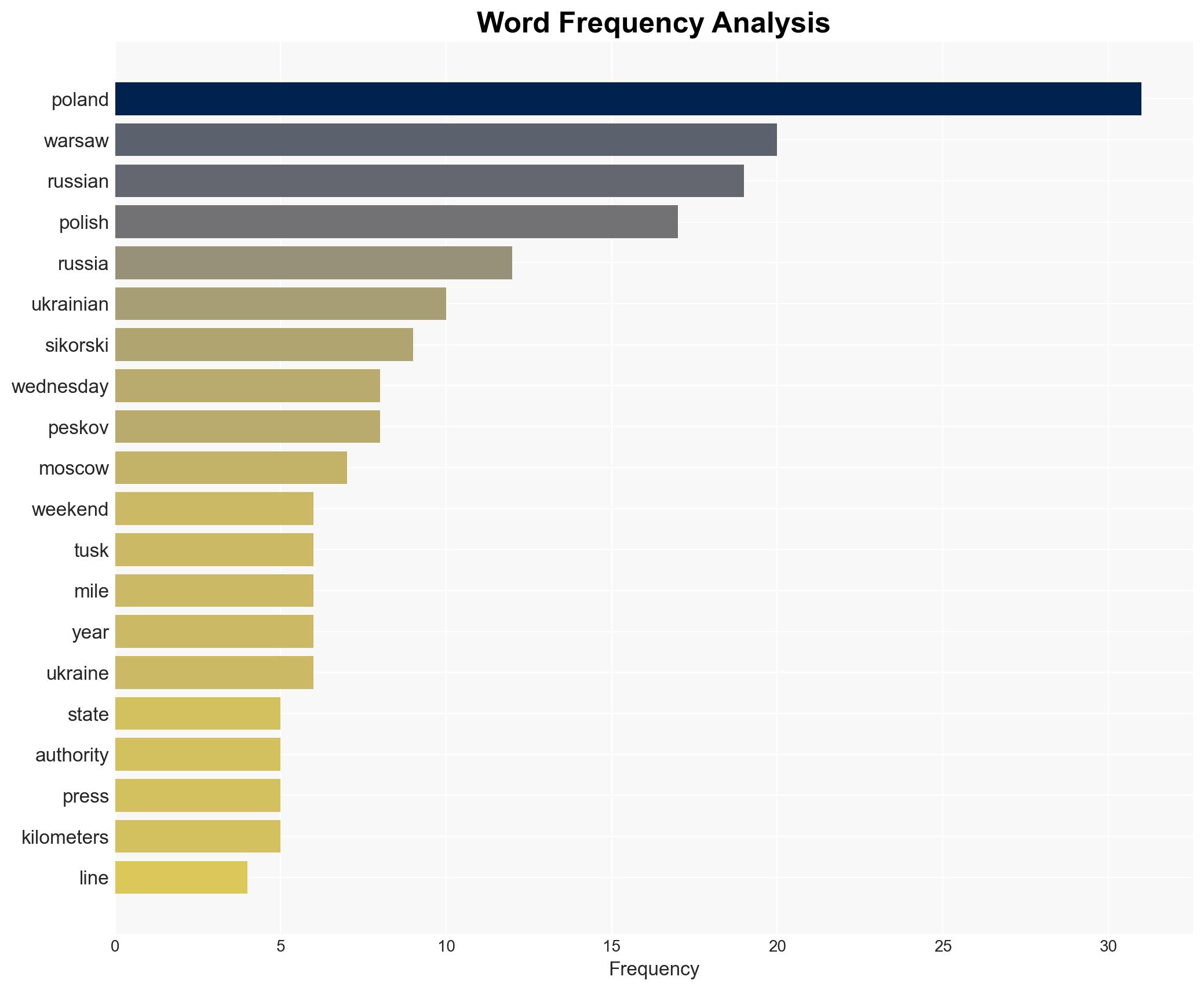 Poland to shut last Russian consulate in the country after railway sabotage - ABC News - Image 3