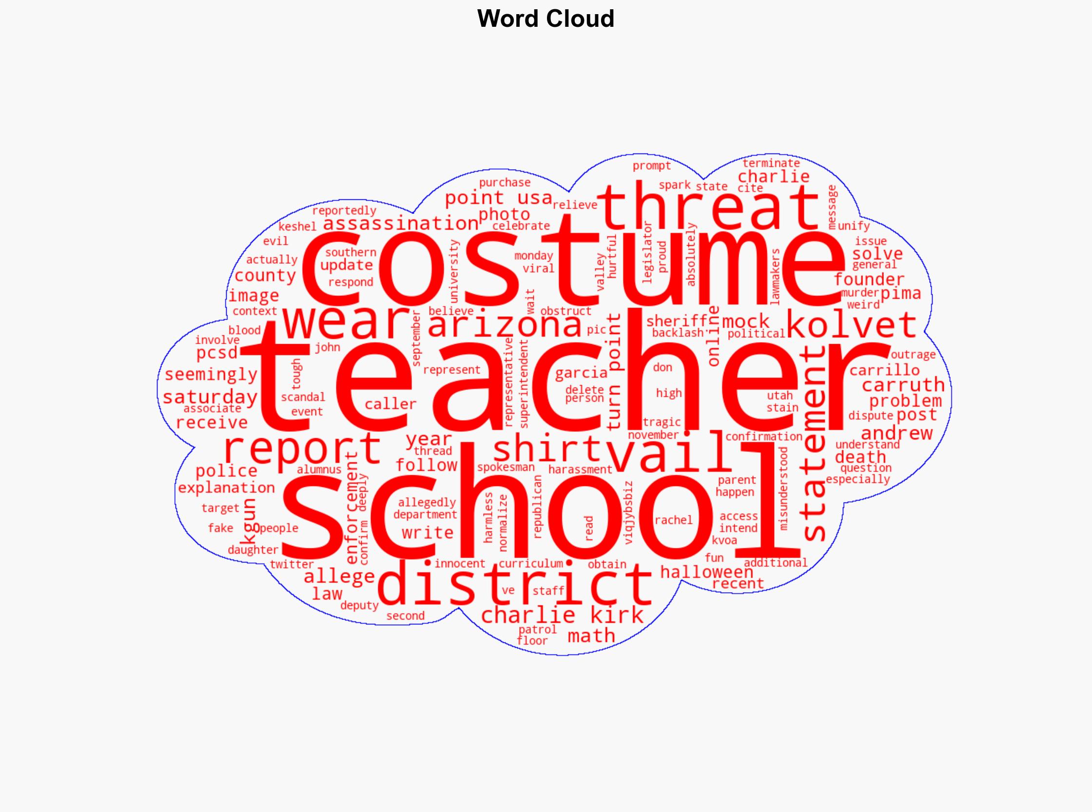 Police Respond After Scandal Over Halloween Costumes Charlie Kirk Allegedly Triggers Threats Against Teachers - The Daily Caller - Image 1