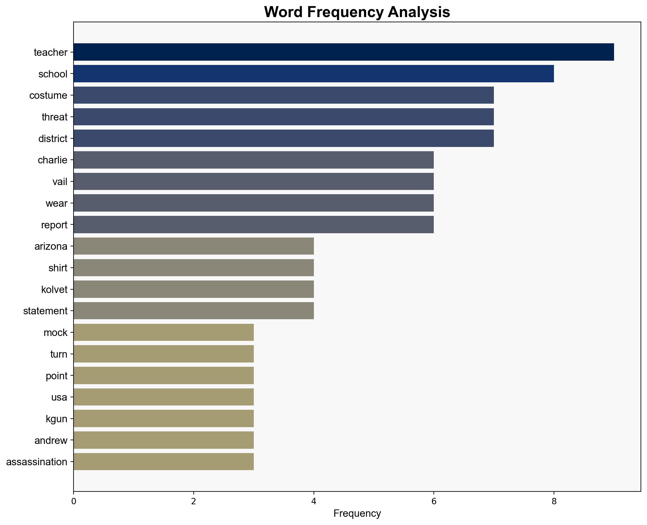 Police Respond After Scandal Over Halloween Costumes Charlie Kirk Allegedly Triggers Threats Against Teachers - The Daily Caller - Image 3