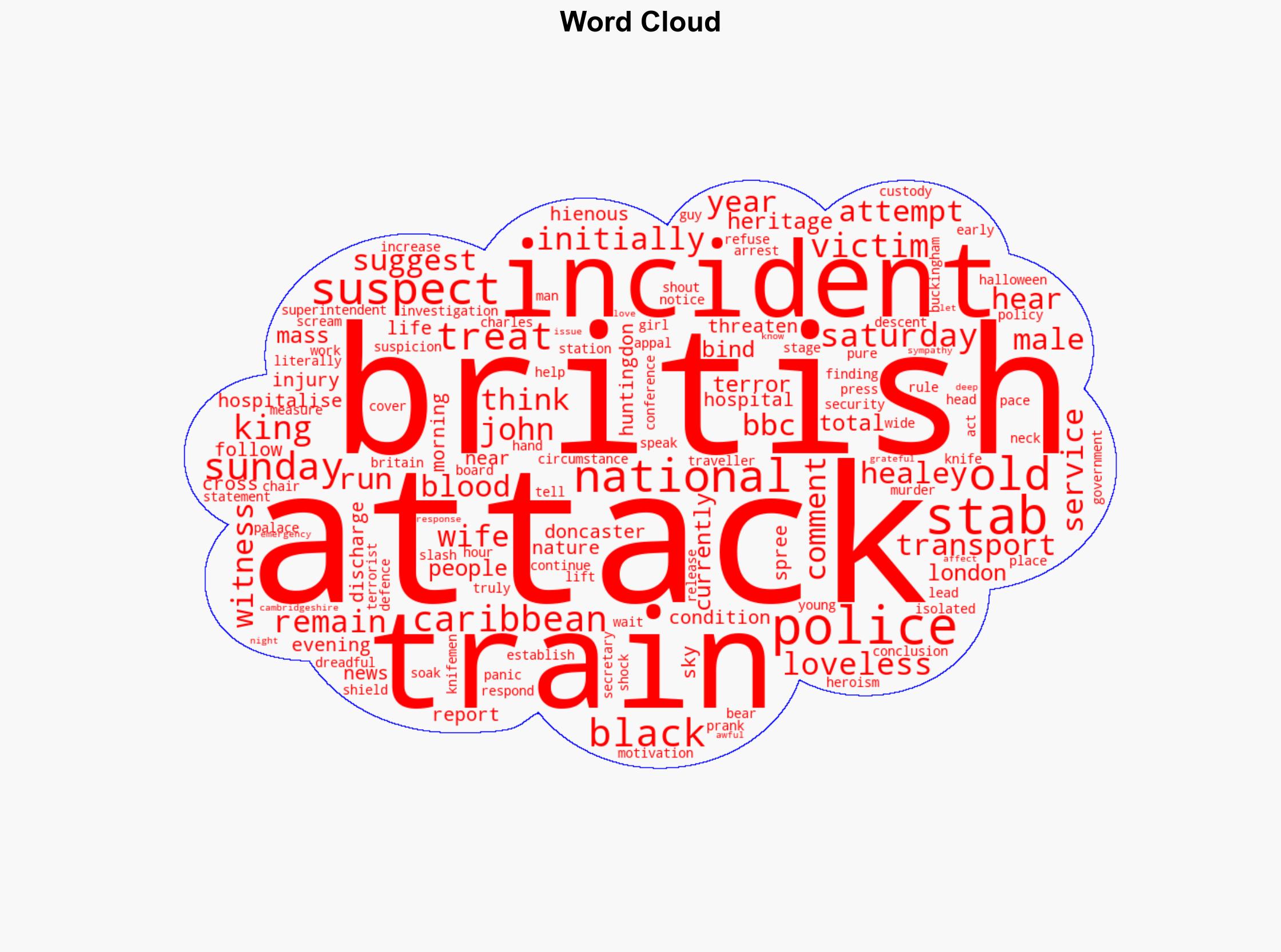 Police Say 'Nothing to Suggest' Terrorism After Mass Stabbing on London-Bound Train as Ethnicities of Suspects Revealed - Breitbart News - Image 1