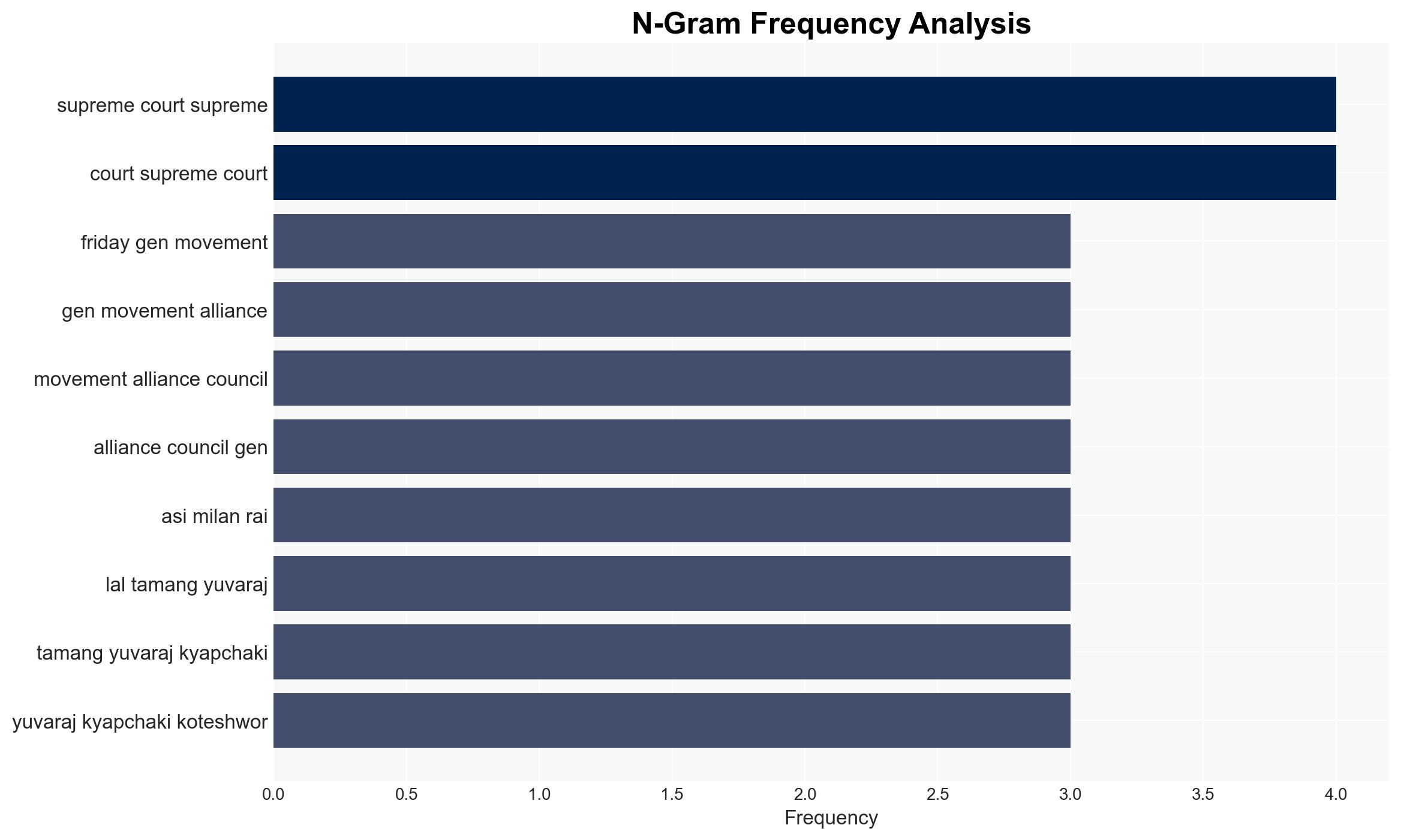 Police intensify search for group that set Supreme Court on fire - Mypeoplesreview.com - Image 4