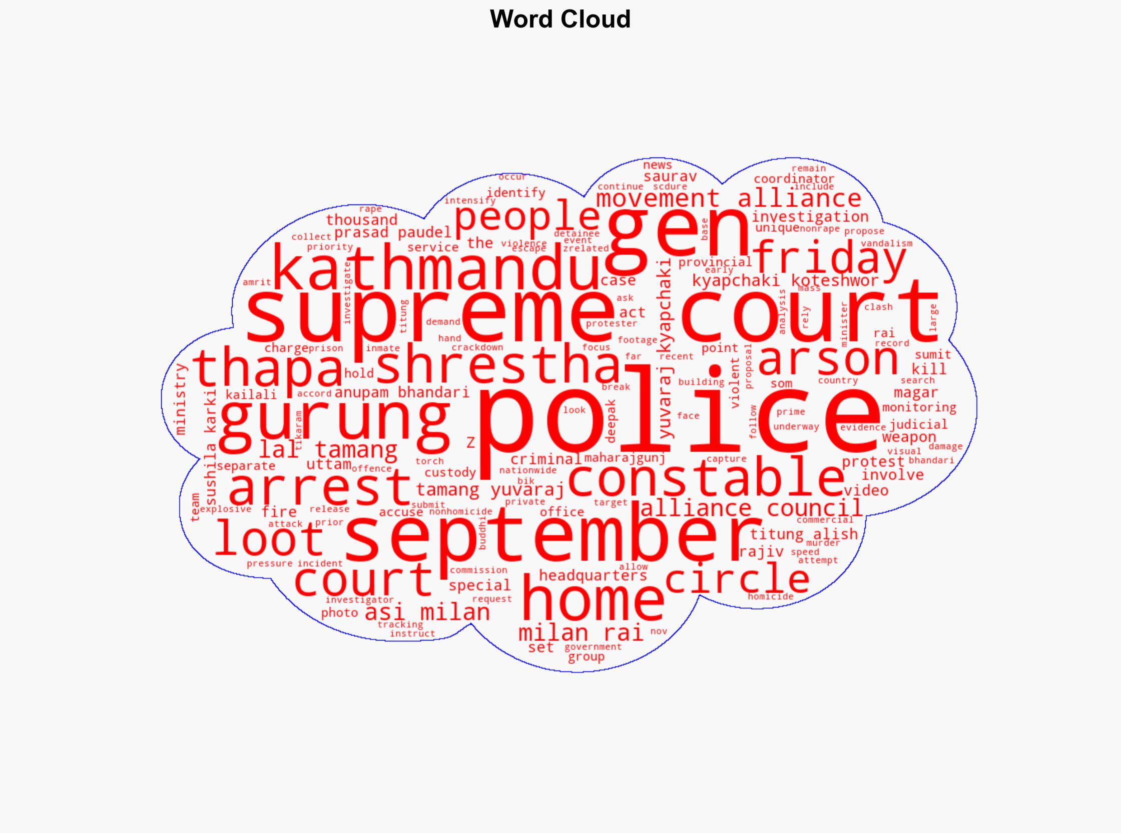 Police intensify search for group that set Supreme Court on fire - Mypeoplesreview.com - Image 1